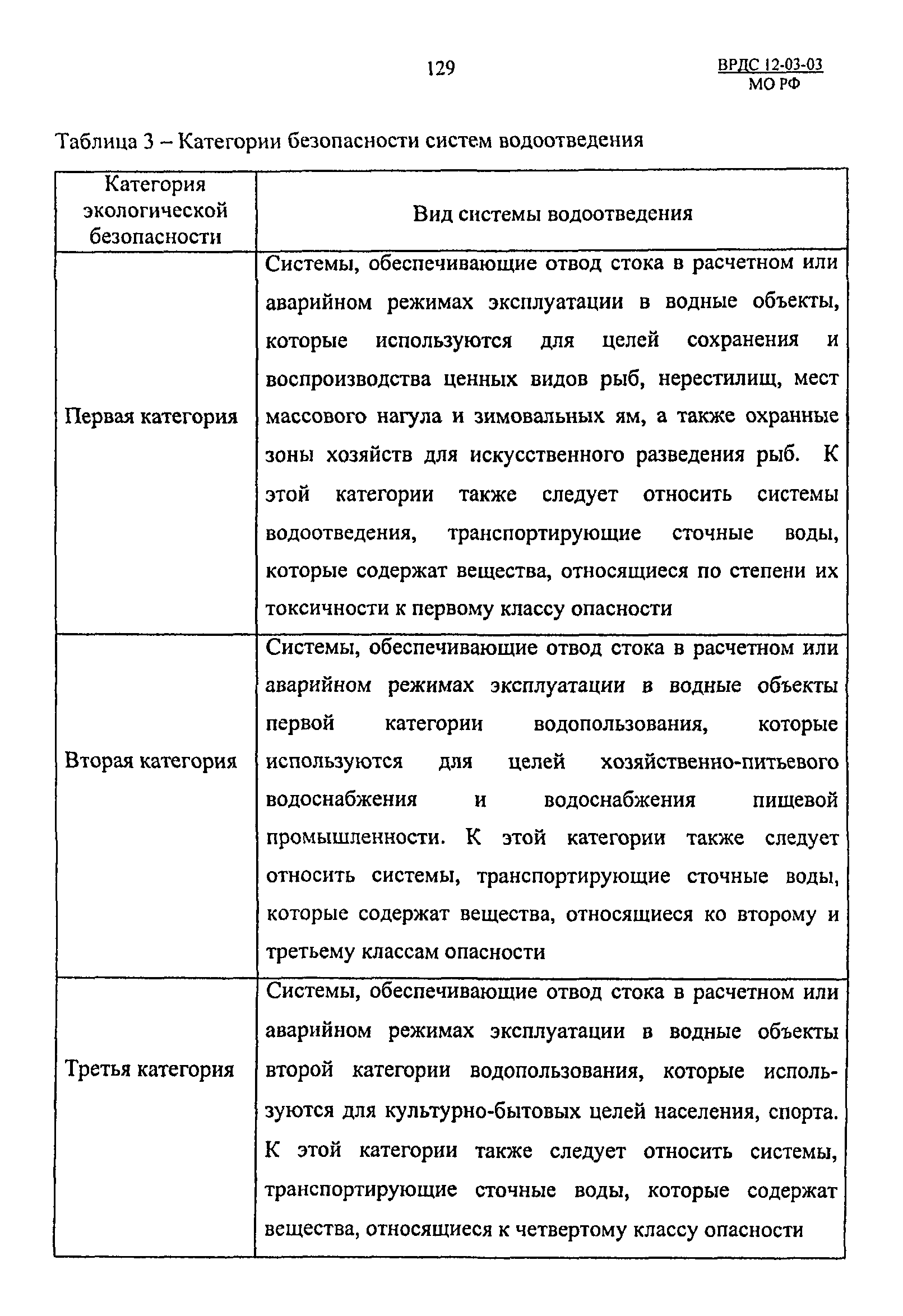 ВРДС 12-03-03 МО РФ