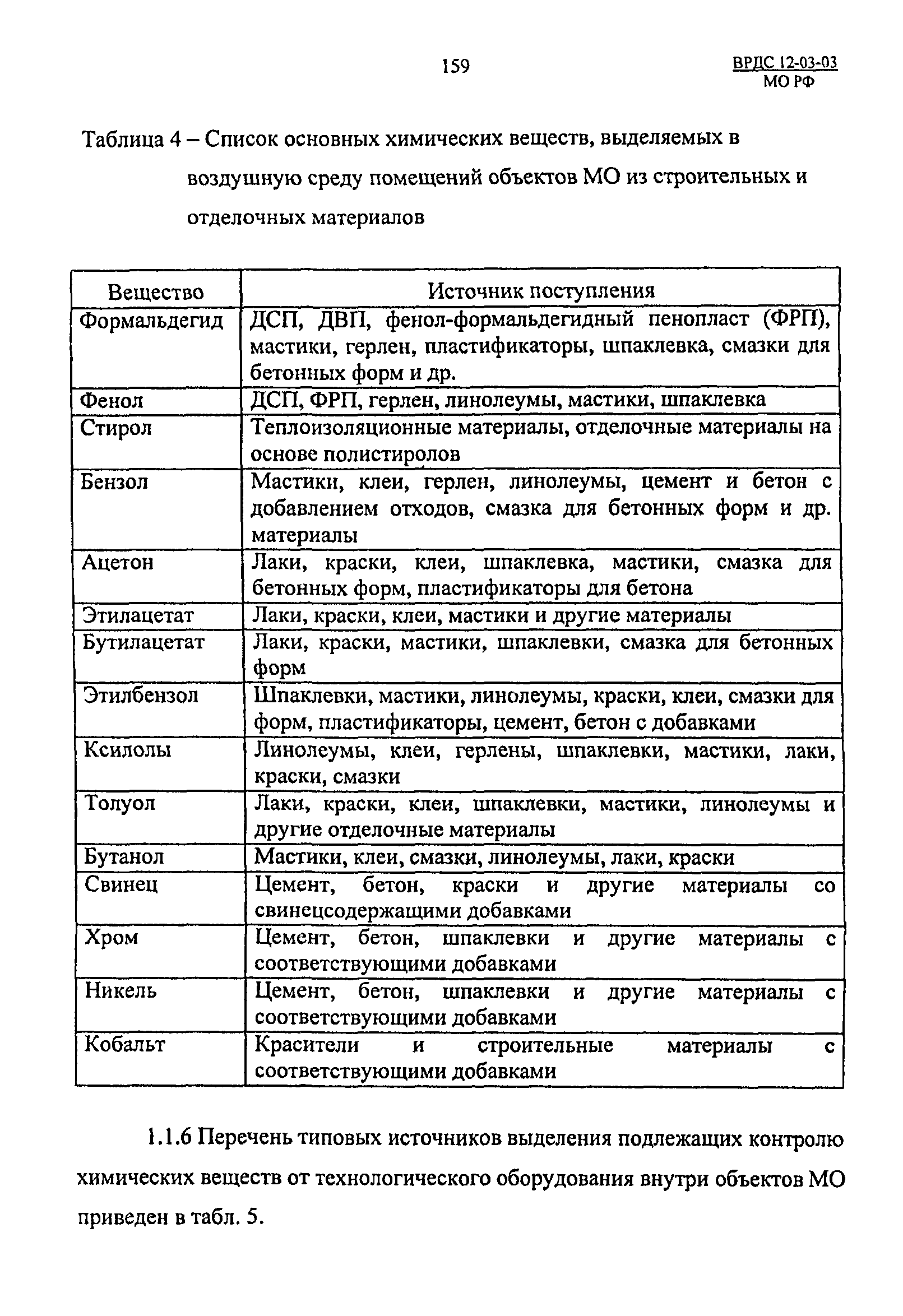 ВРДС 12-03-03 МО РФ