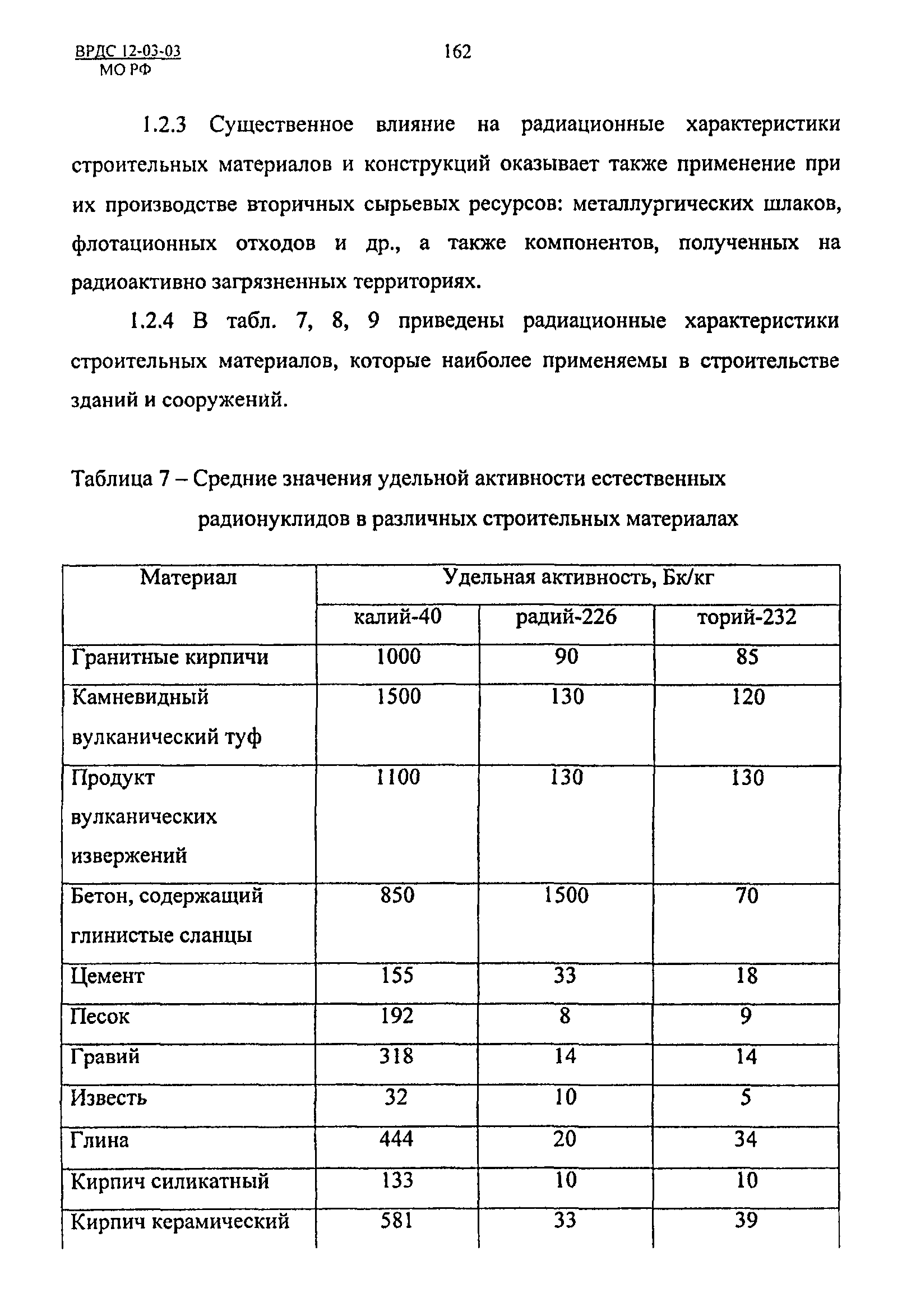 ВРДС 12-03-03 МО РФ