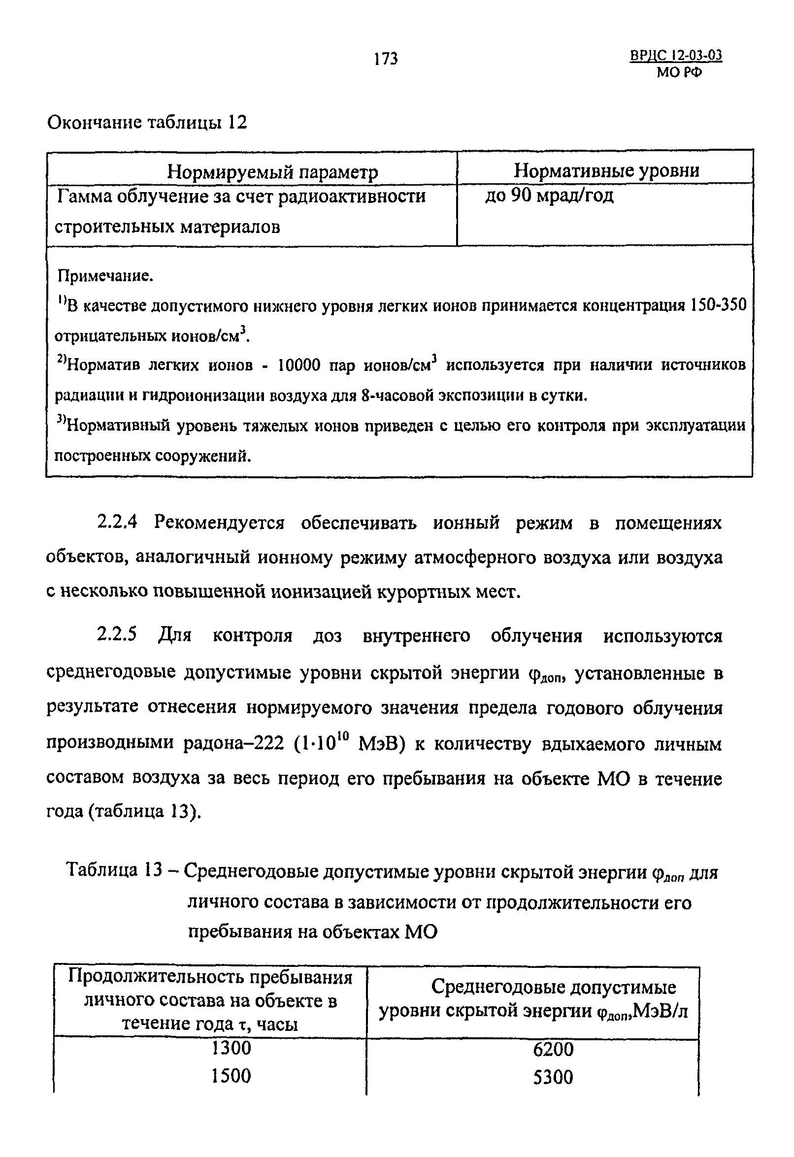 ВРДС 12-03-03 МО РФ