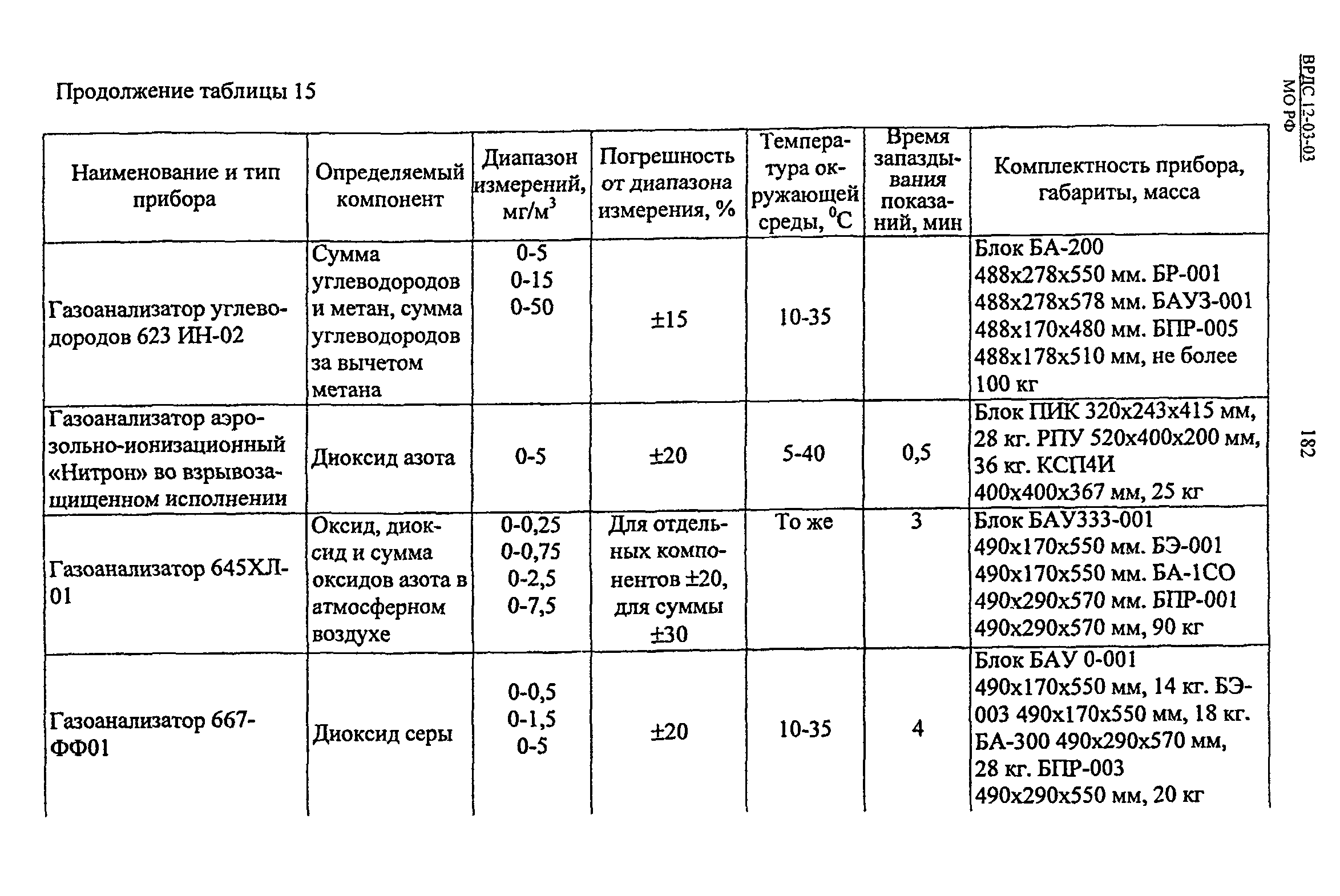 ВРДС 12-03-03 МО РФ