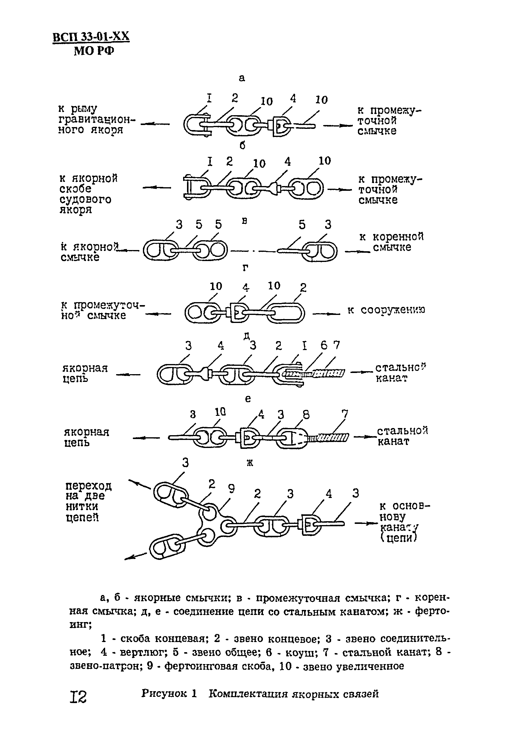 ВСП 33-01-99 МО РФ