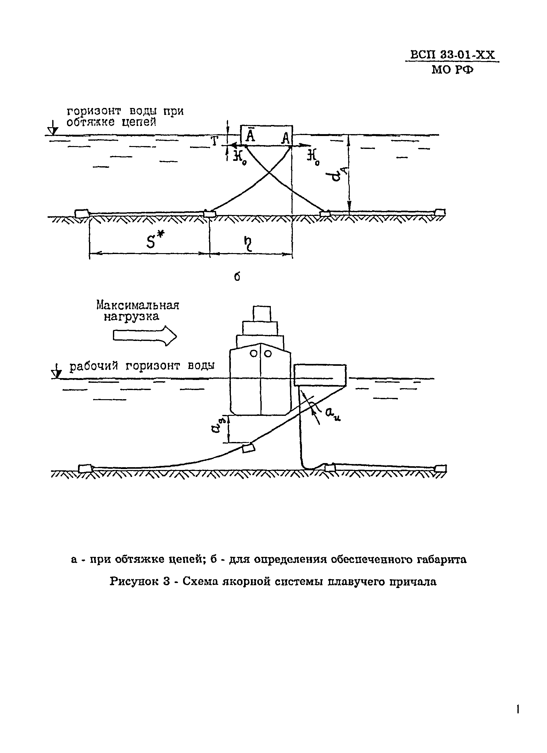 ВСП 33-01-99 МО РФ