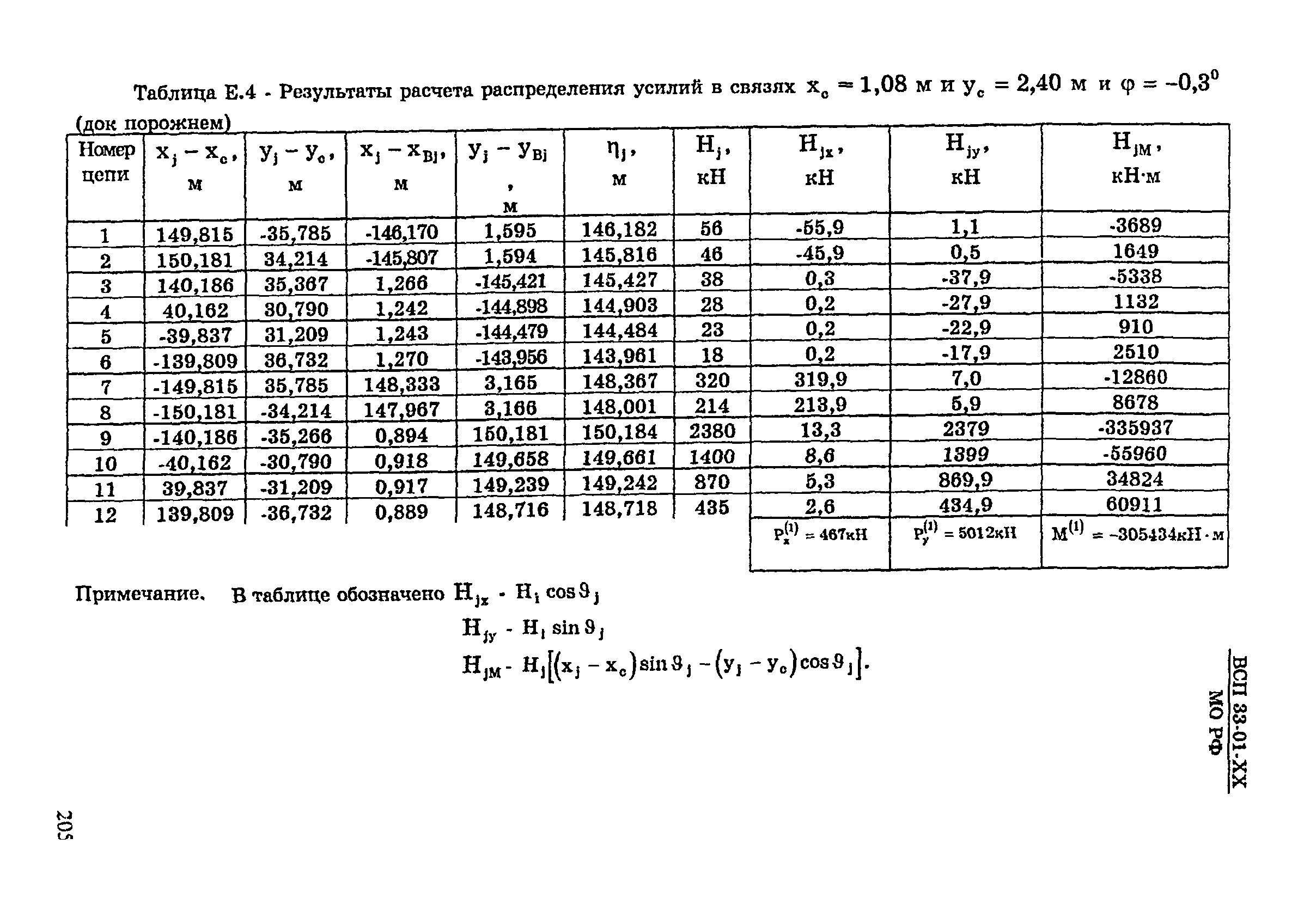 ВСП 33-01-99 МО РФ