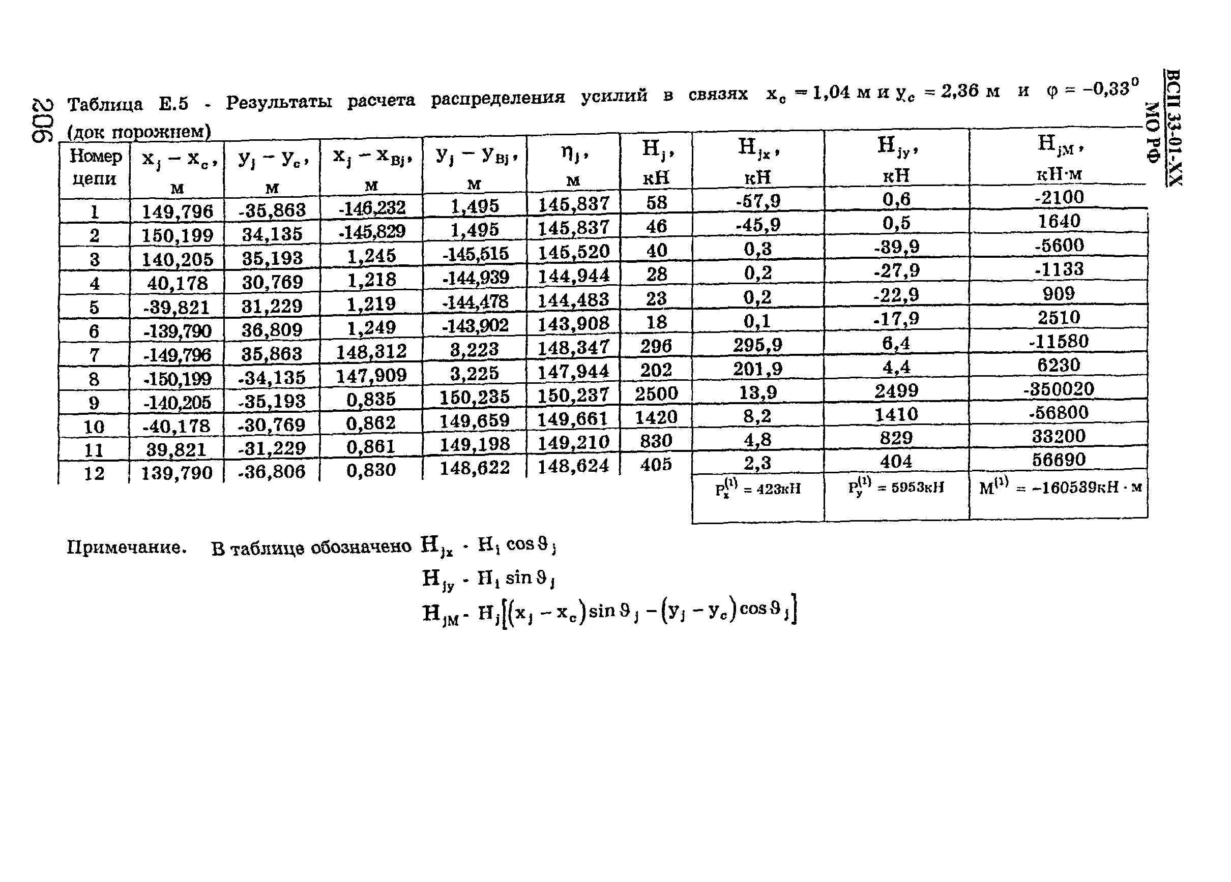 ВСП 33-01-99 МО РФ