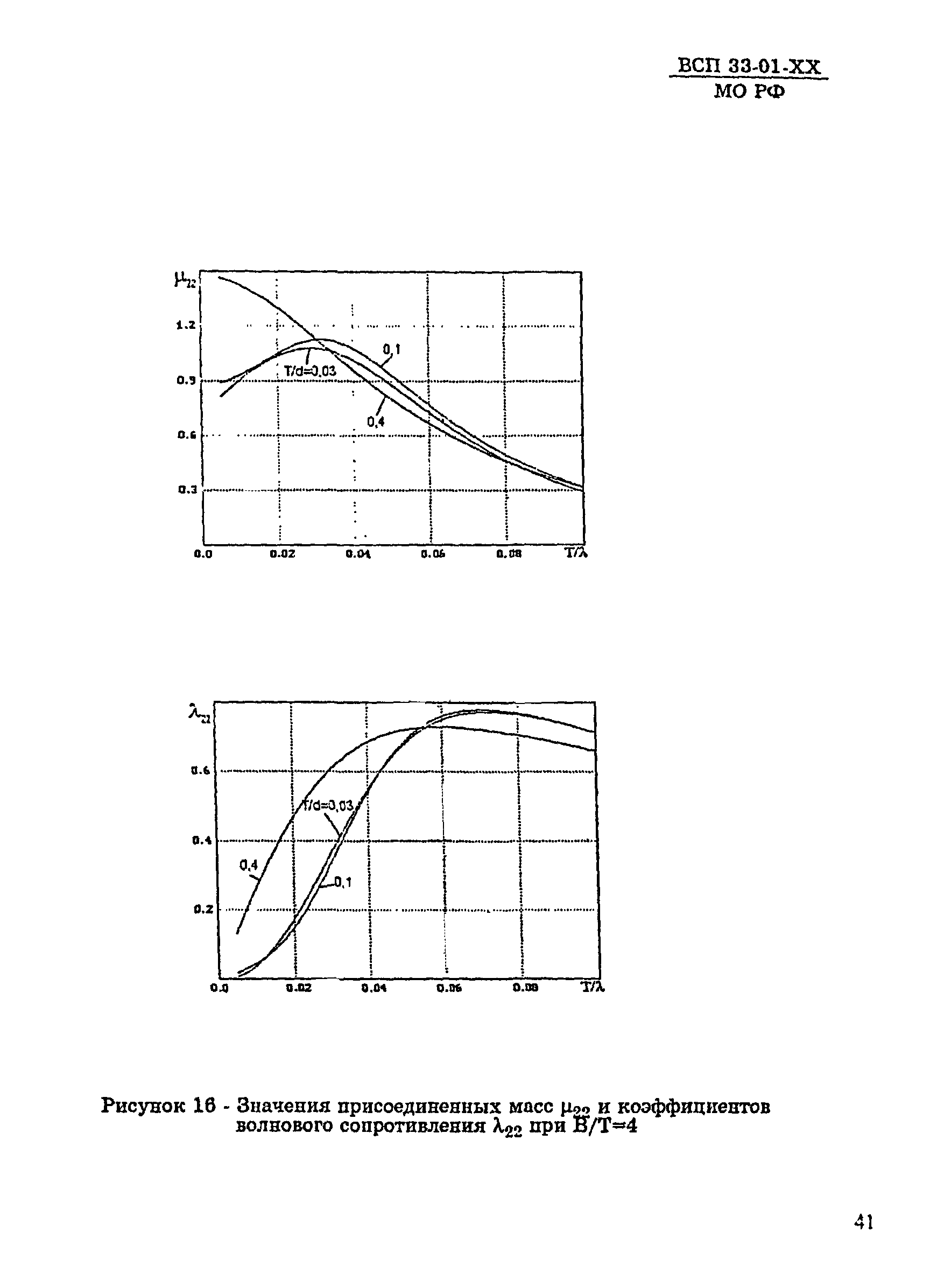 ВСП 33-01-99 МО РФ