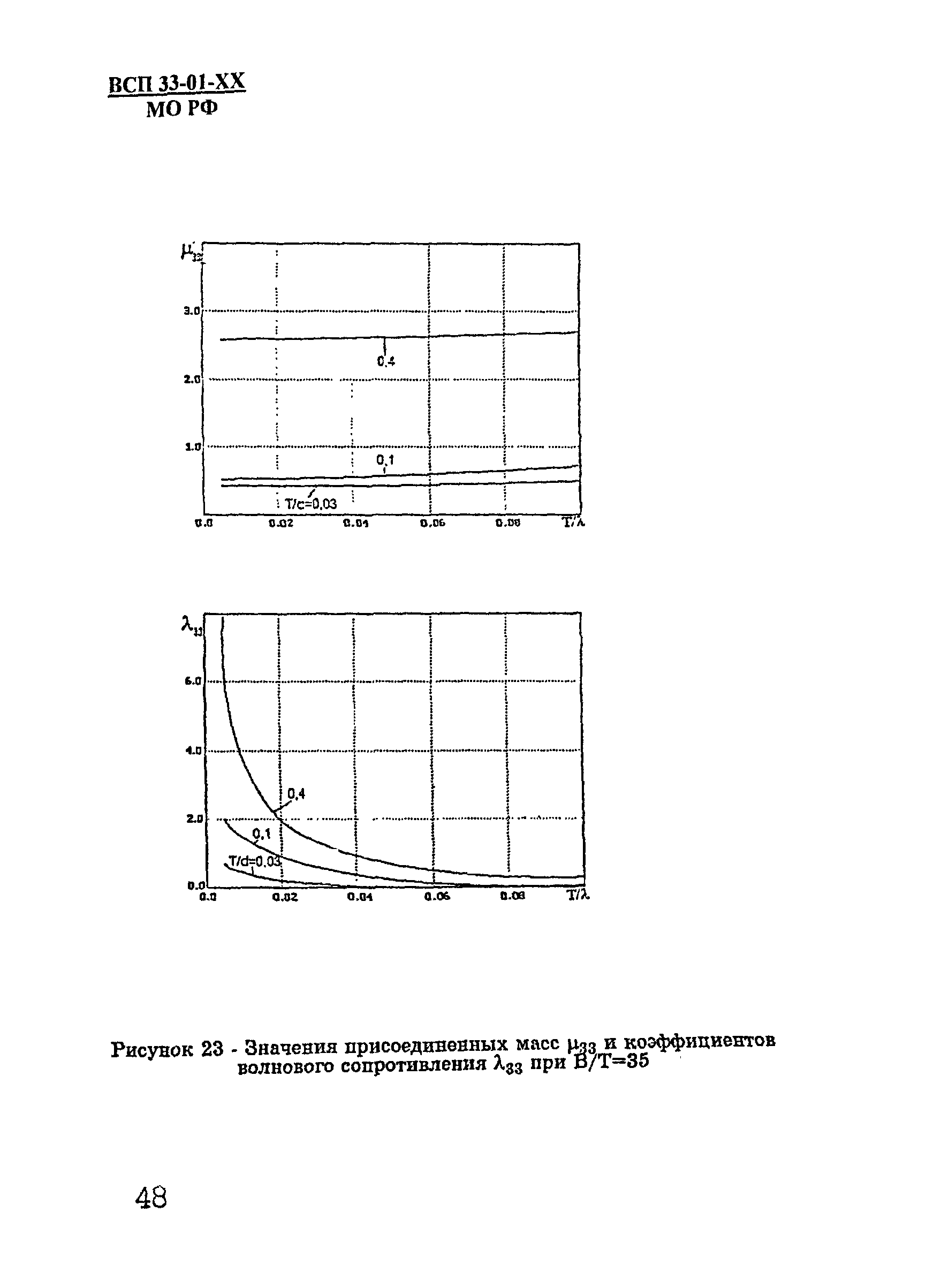 ВСП 33-01-99 МО РФ