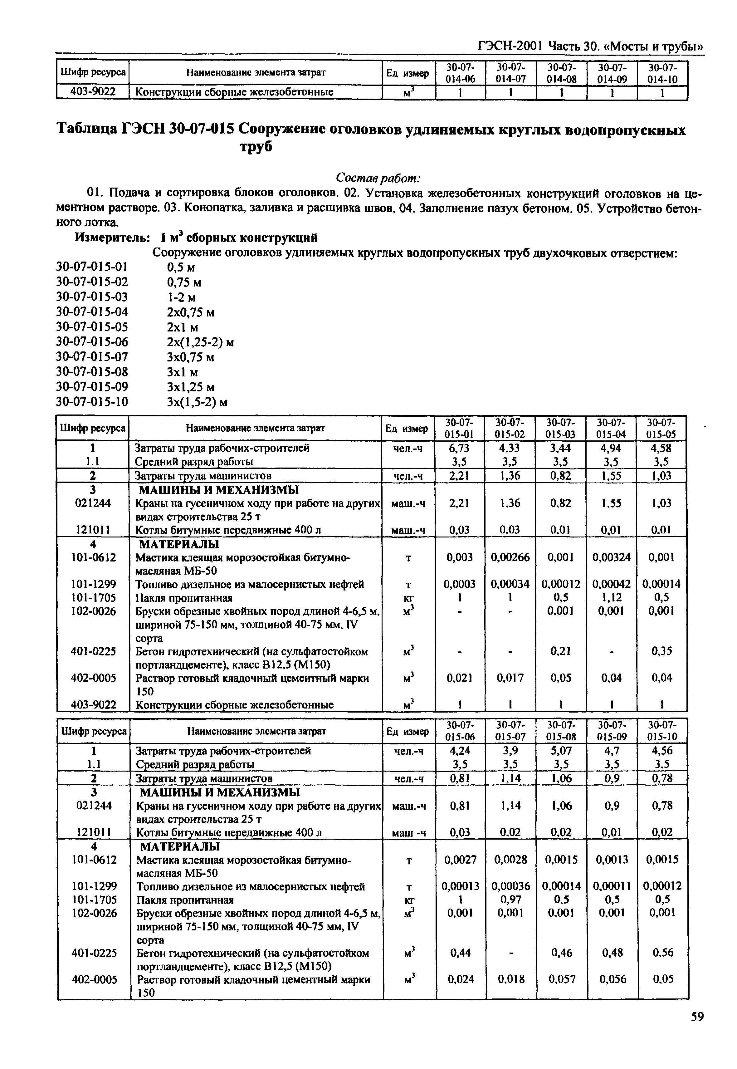 ГЭСН 2001-30