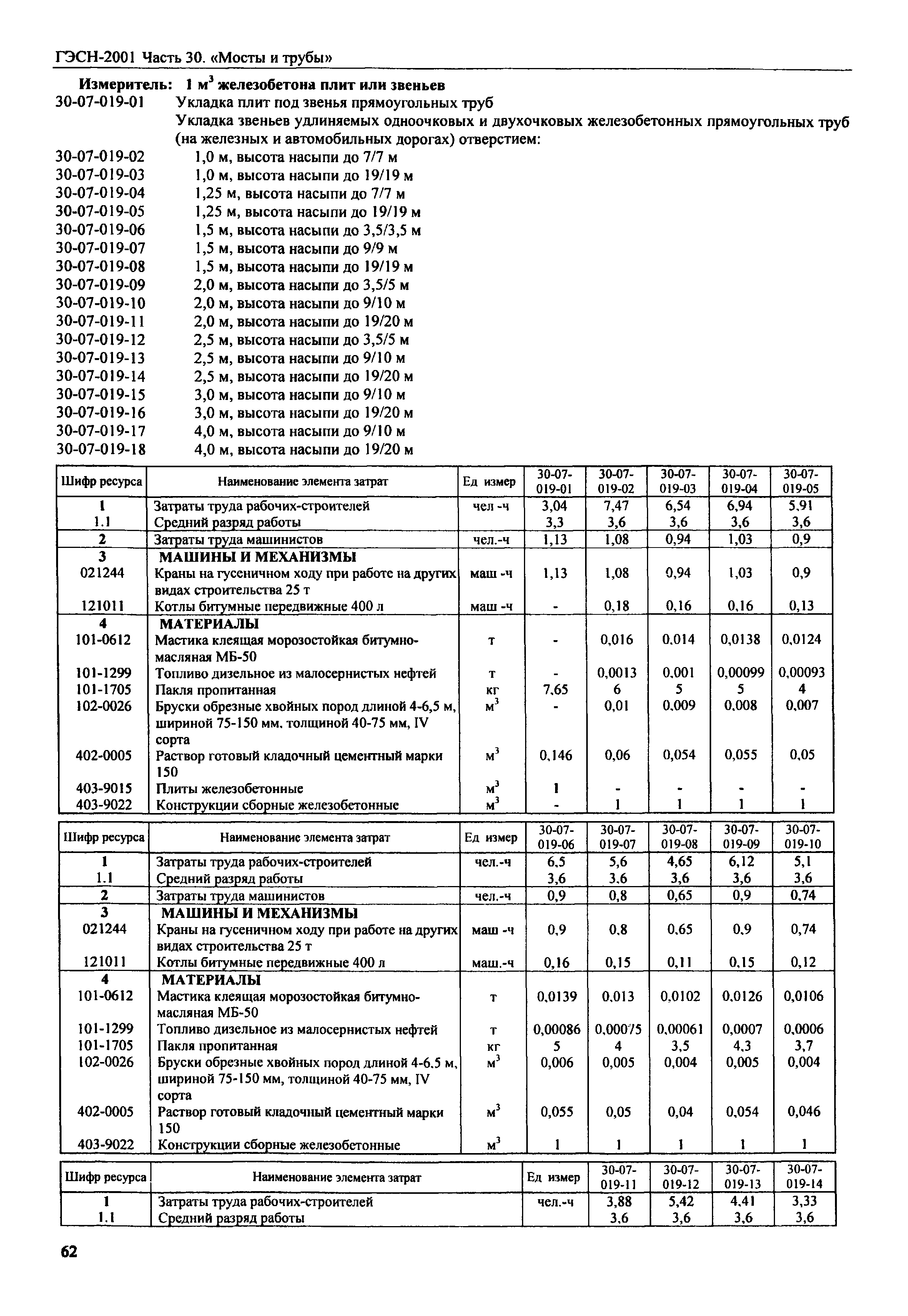 ГЭСН 2001-30