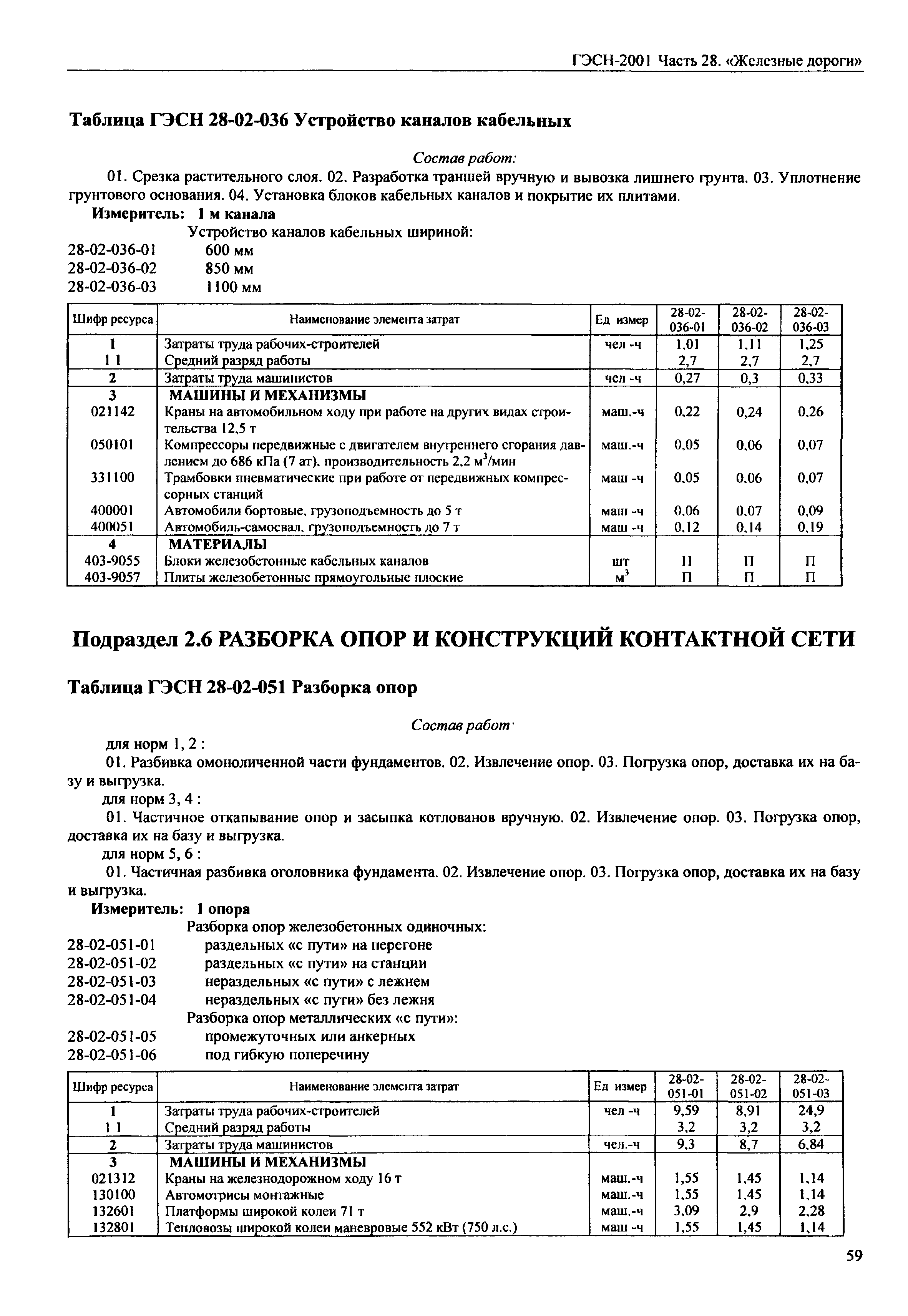 гэсн срезка растительного слоя