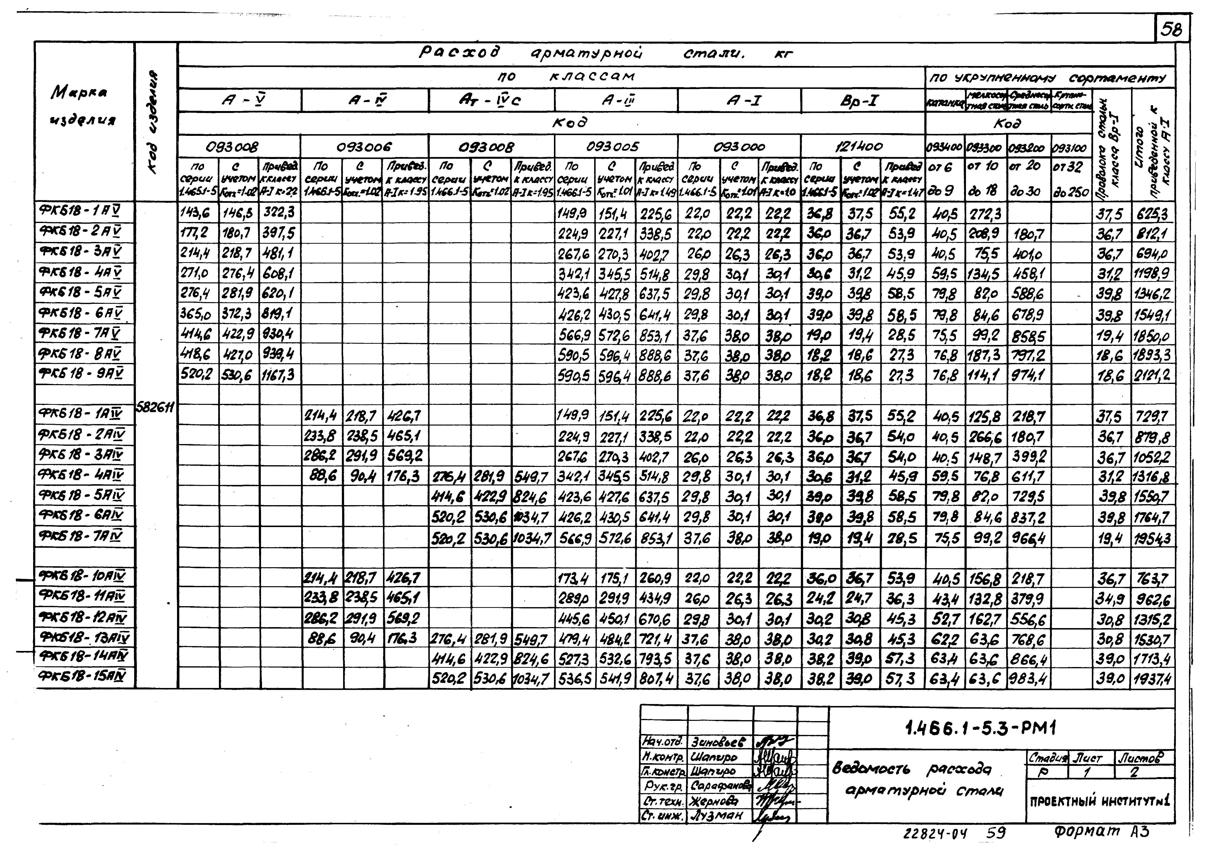Серия 1.466.1-5