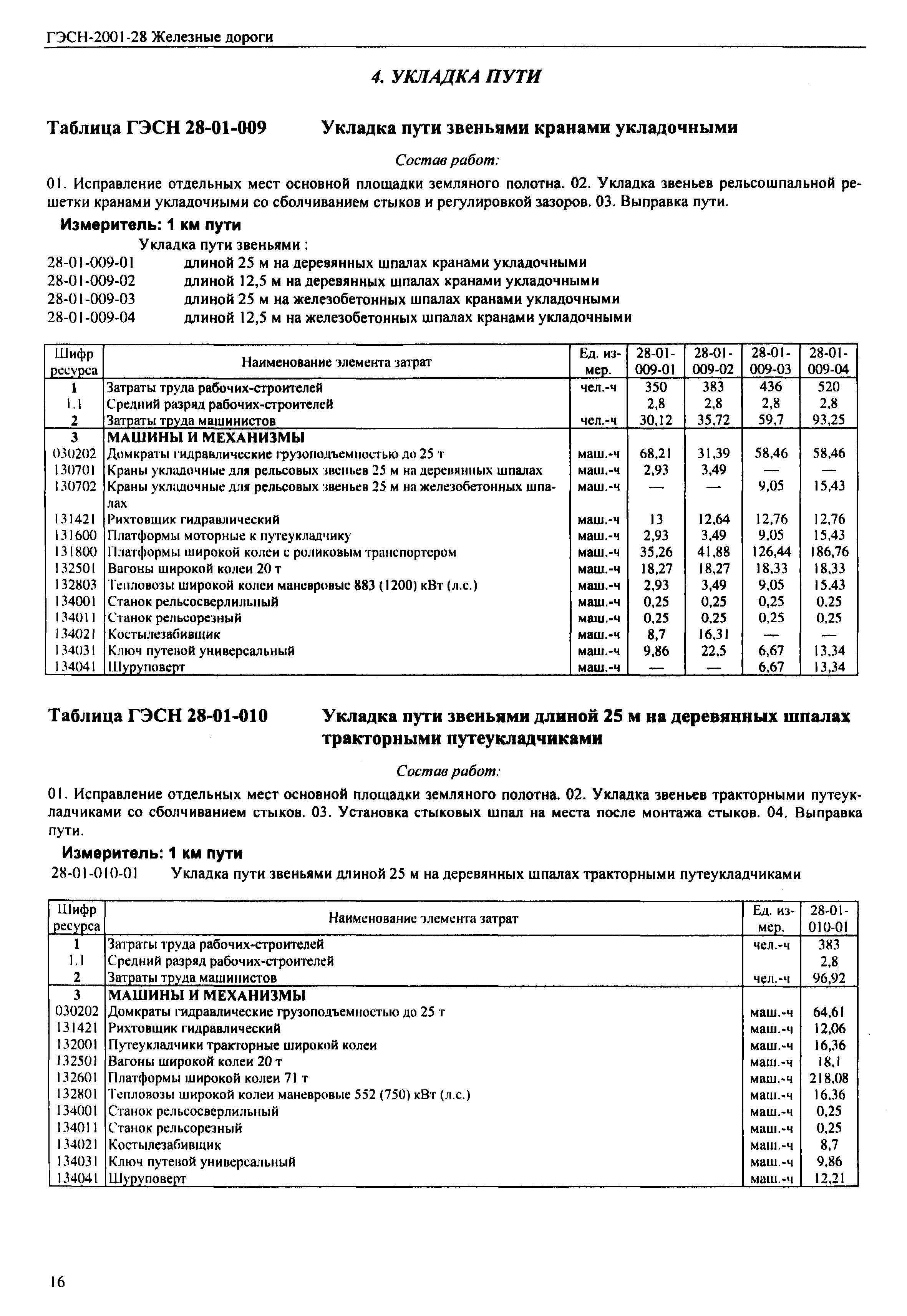 Скачать ГЭСН 2001-28 Железные дороги (редакция 2003 г.). Железные дороги.  Государственные элементные сметные нормы на строительные работы