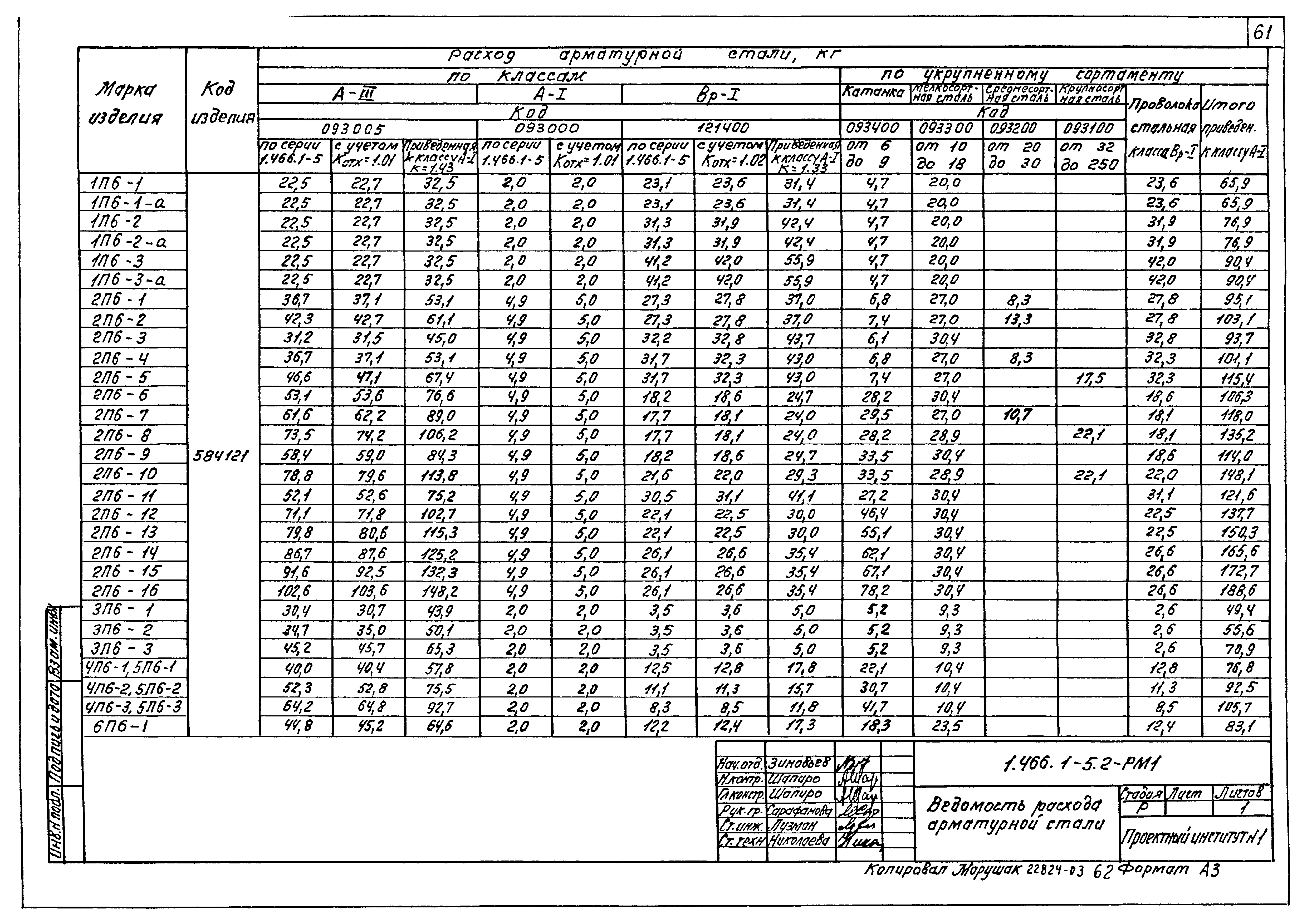 Серия 1.466.1-5