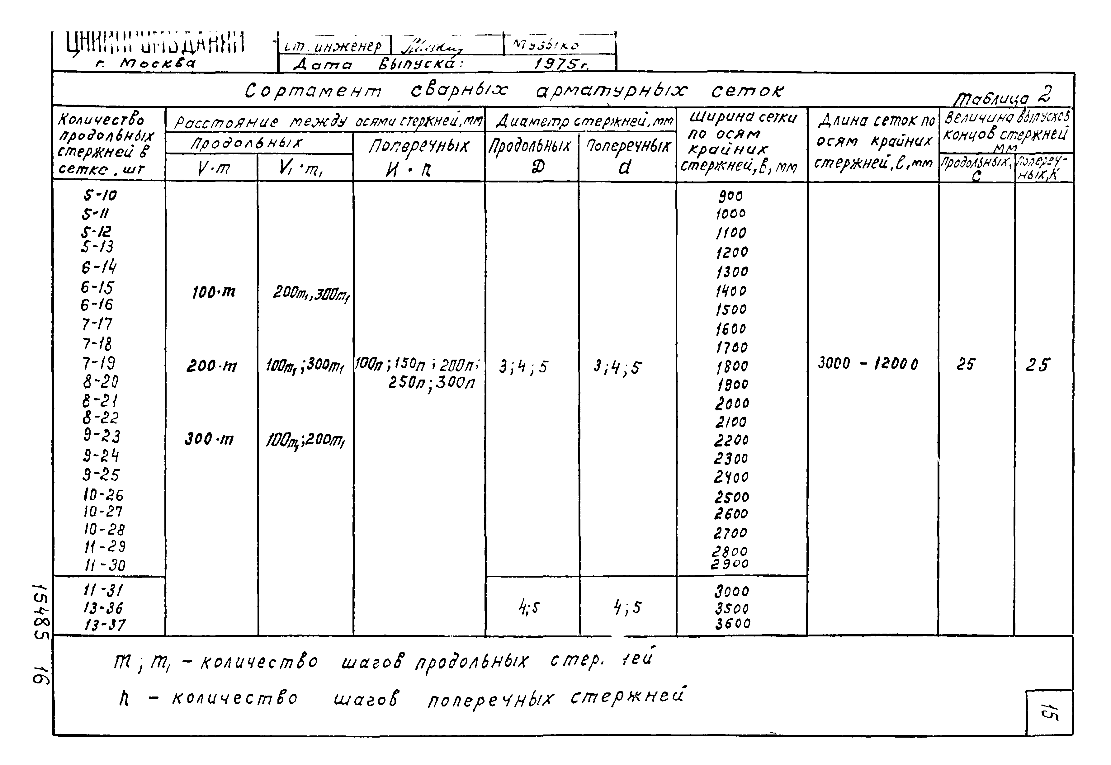 Шифр 344-75