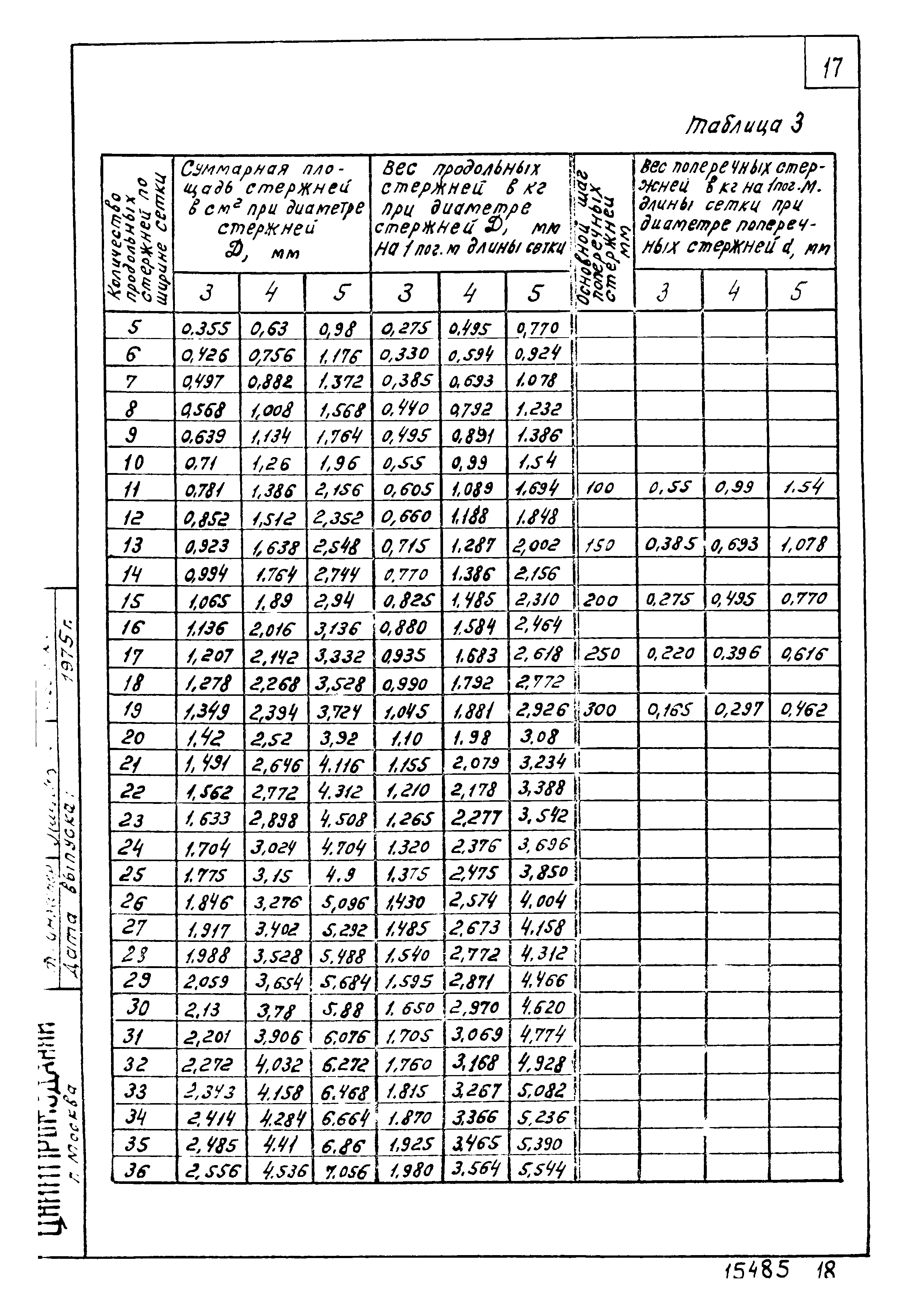 Шифр 344-75