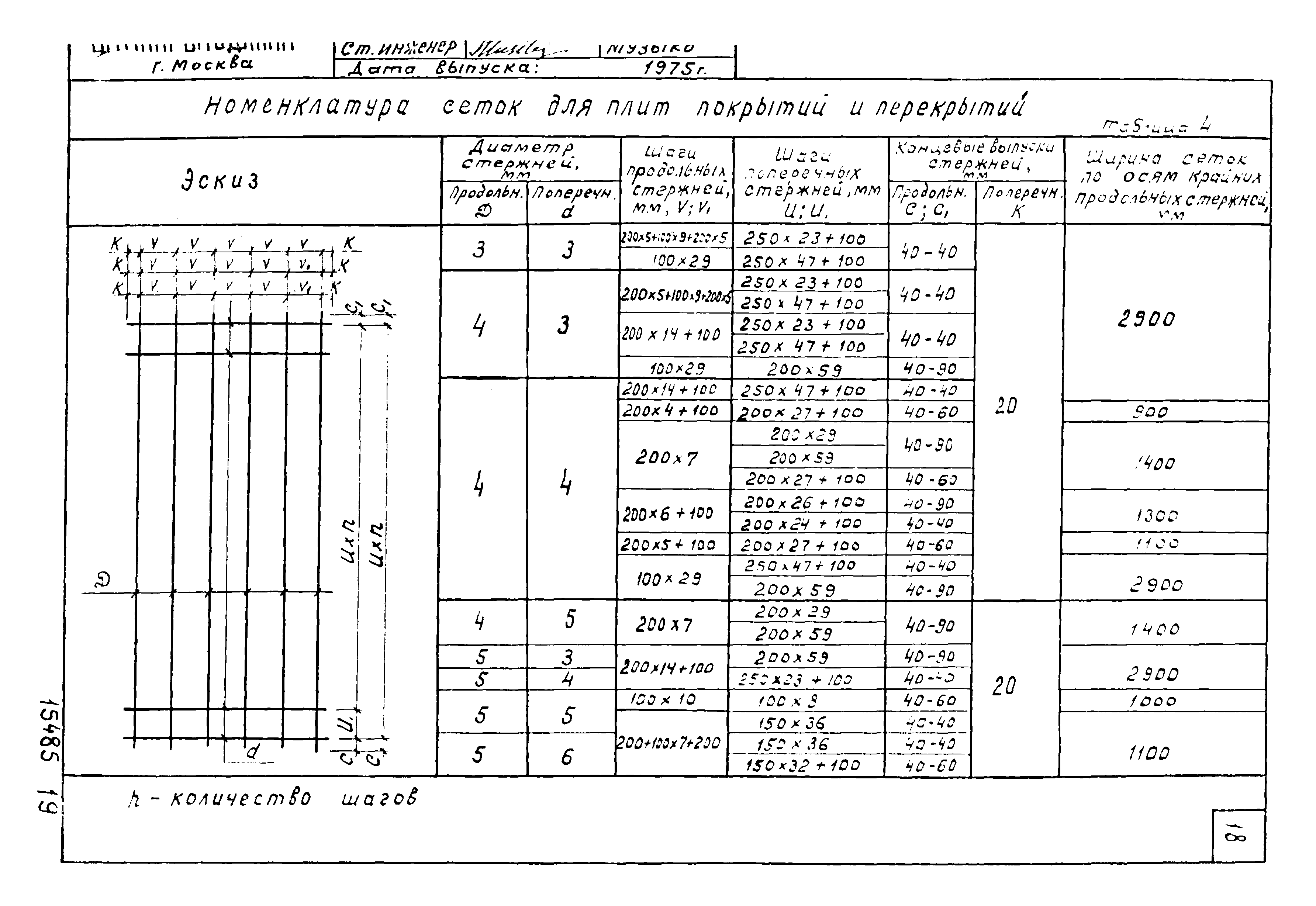 Шифр 344-75