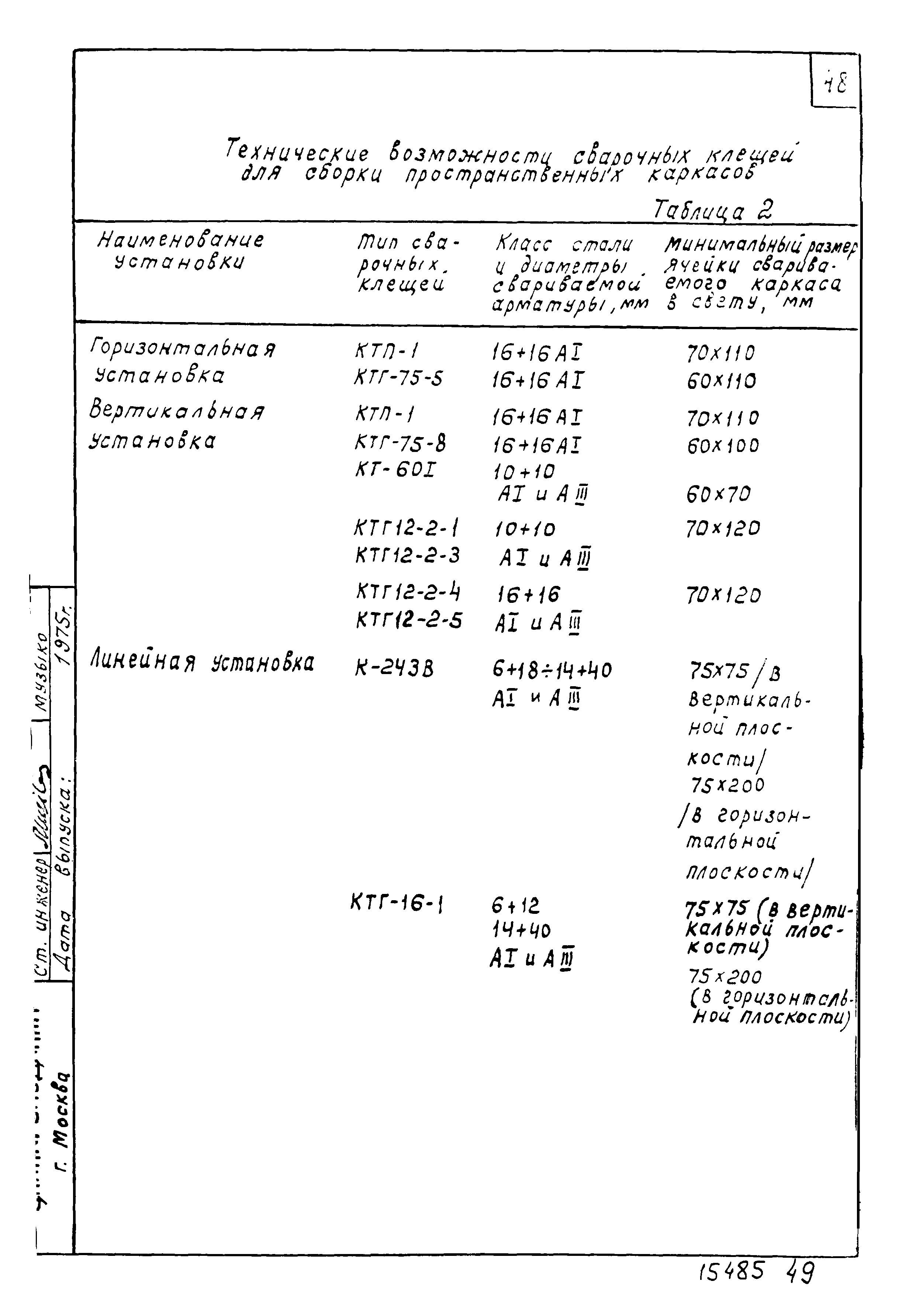 Шифр 344-75