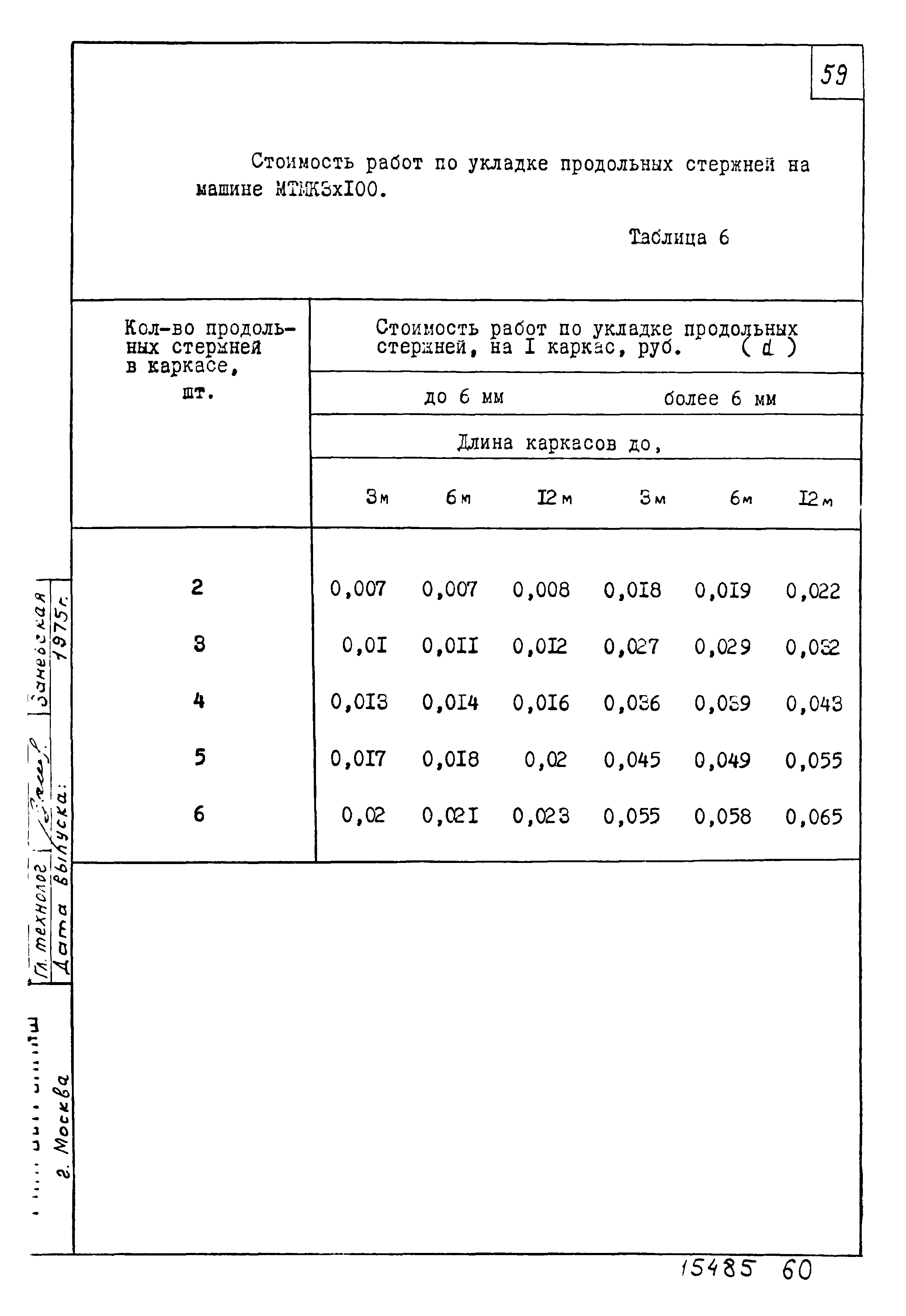 Шифр 344-75