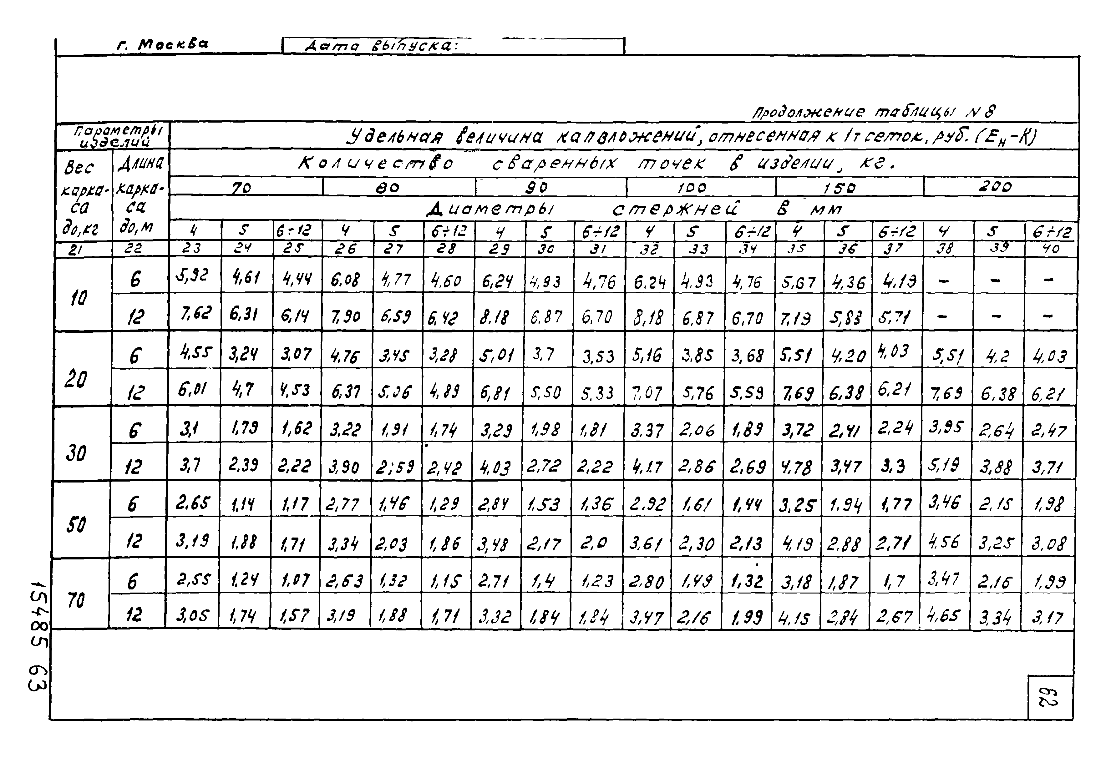 Шифр 344-75