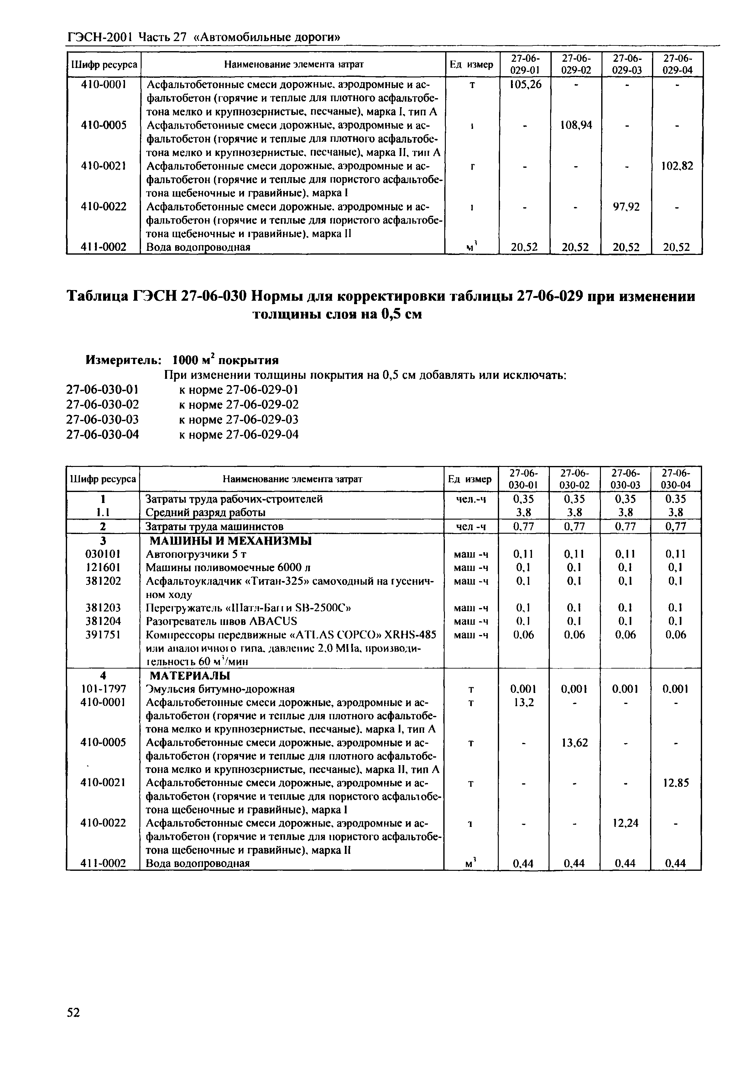 ГЭСН 2001-27