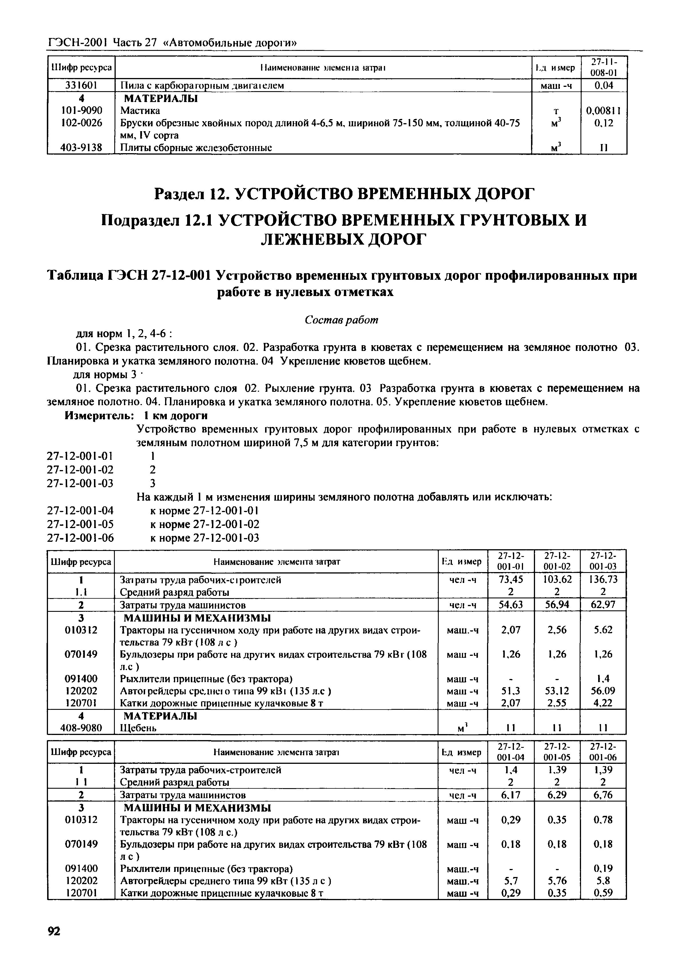 срезка растительного слоя грунта гэсн