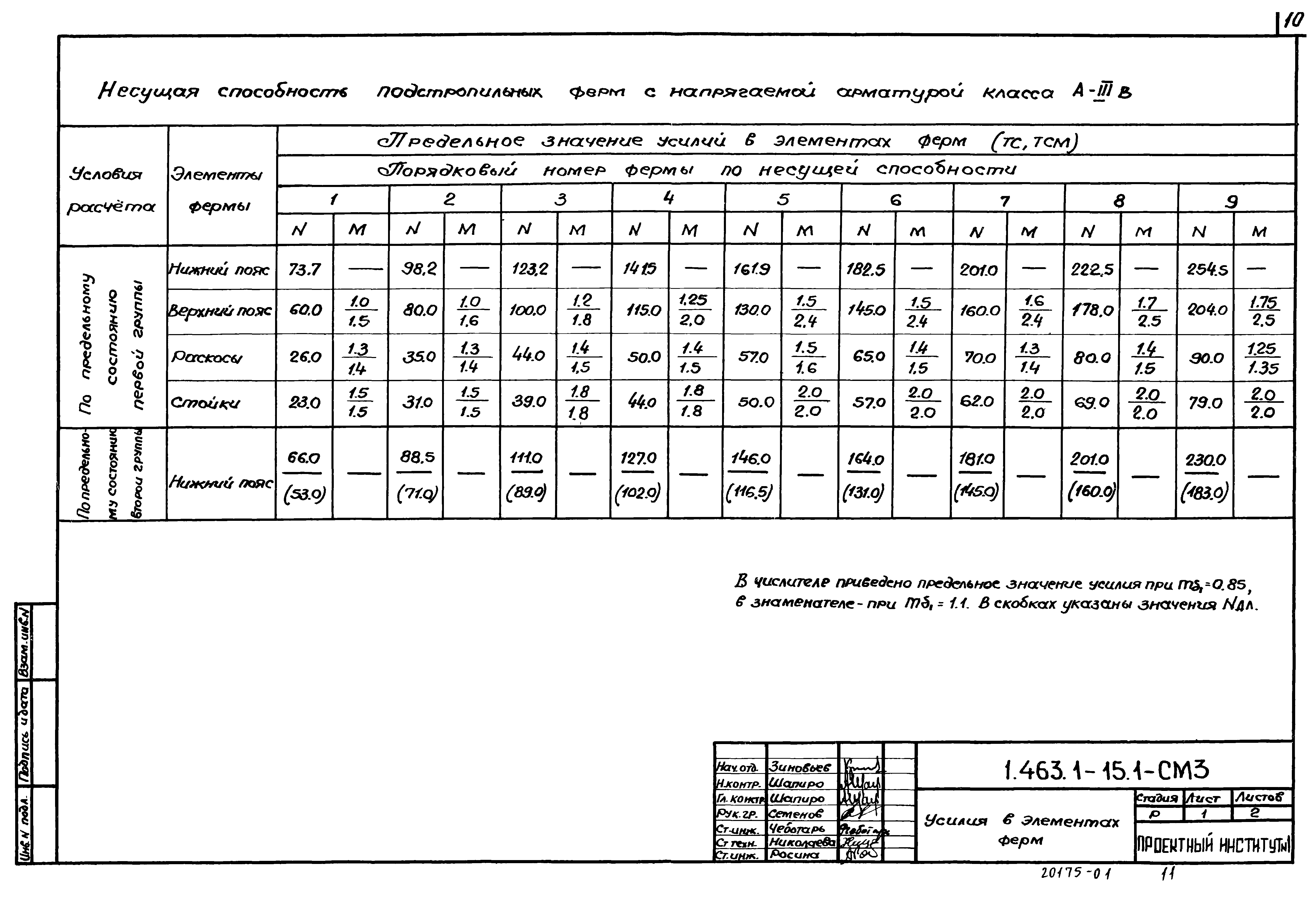 Серия 1.463.1-15