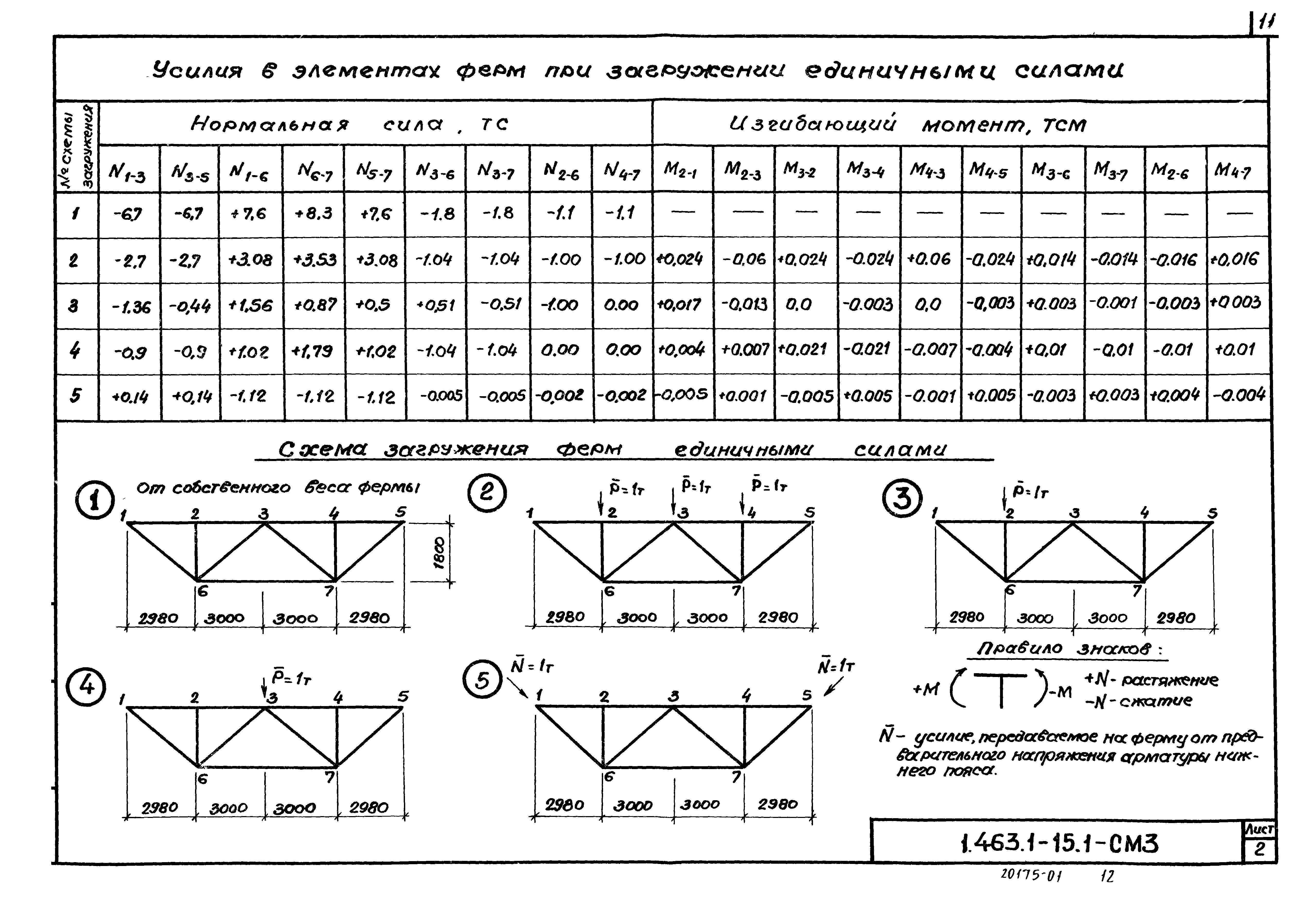 Серия 1.463.1-15
