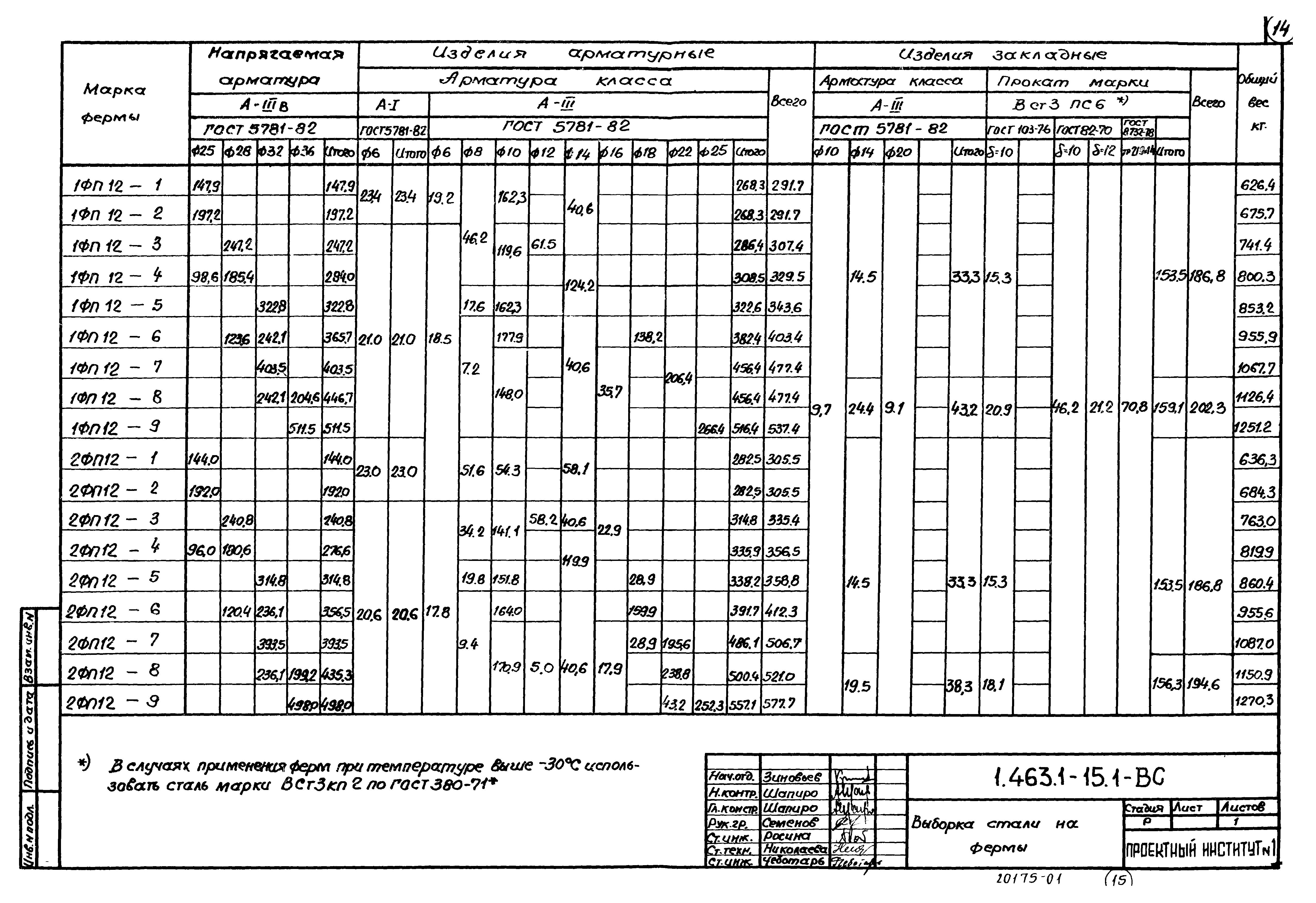 Серия 1.463.1-15