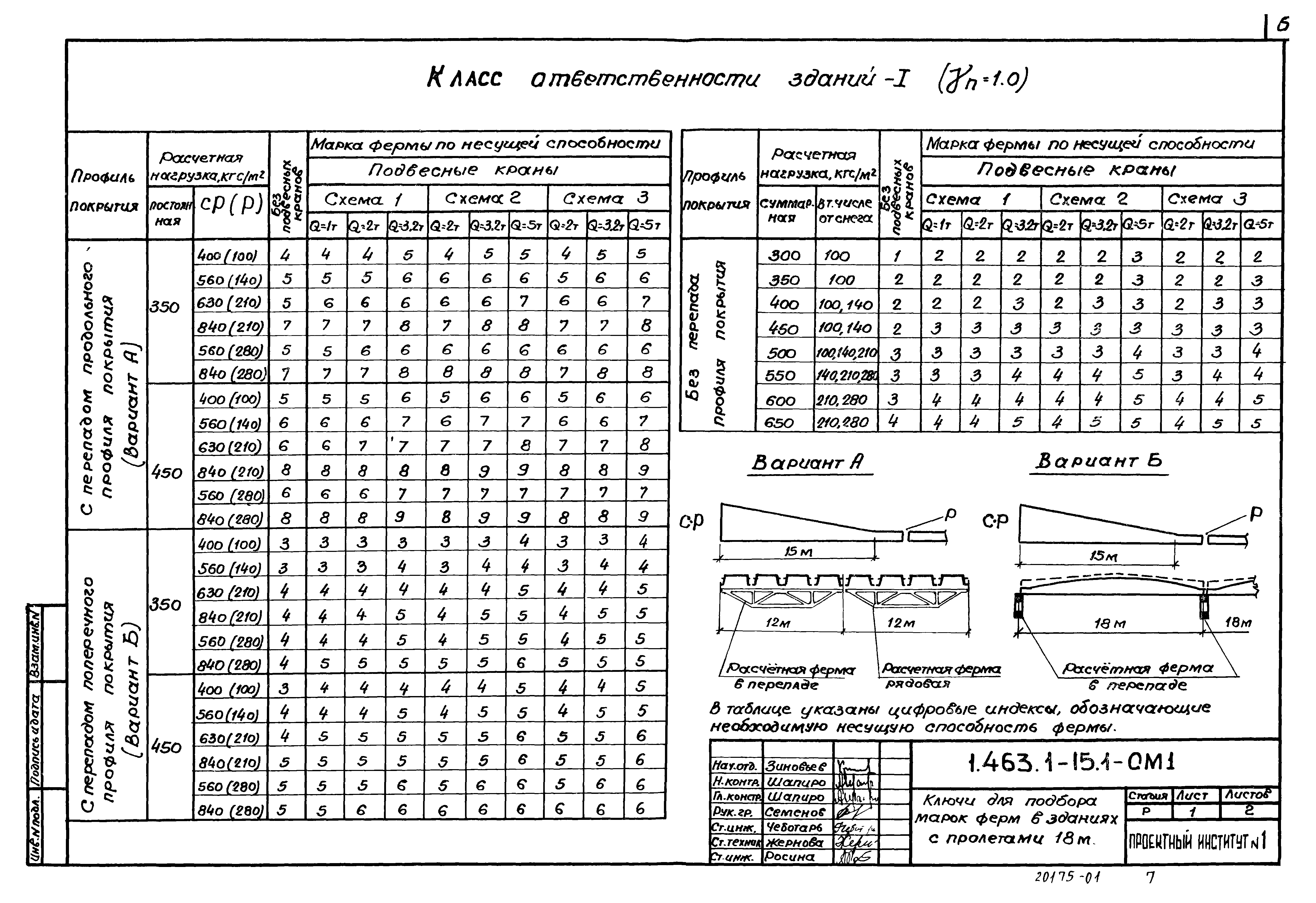 Серия 1.463.1-15
