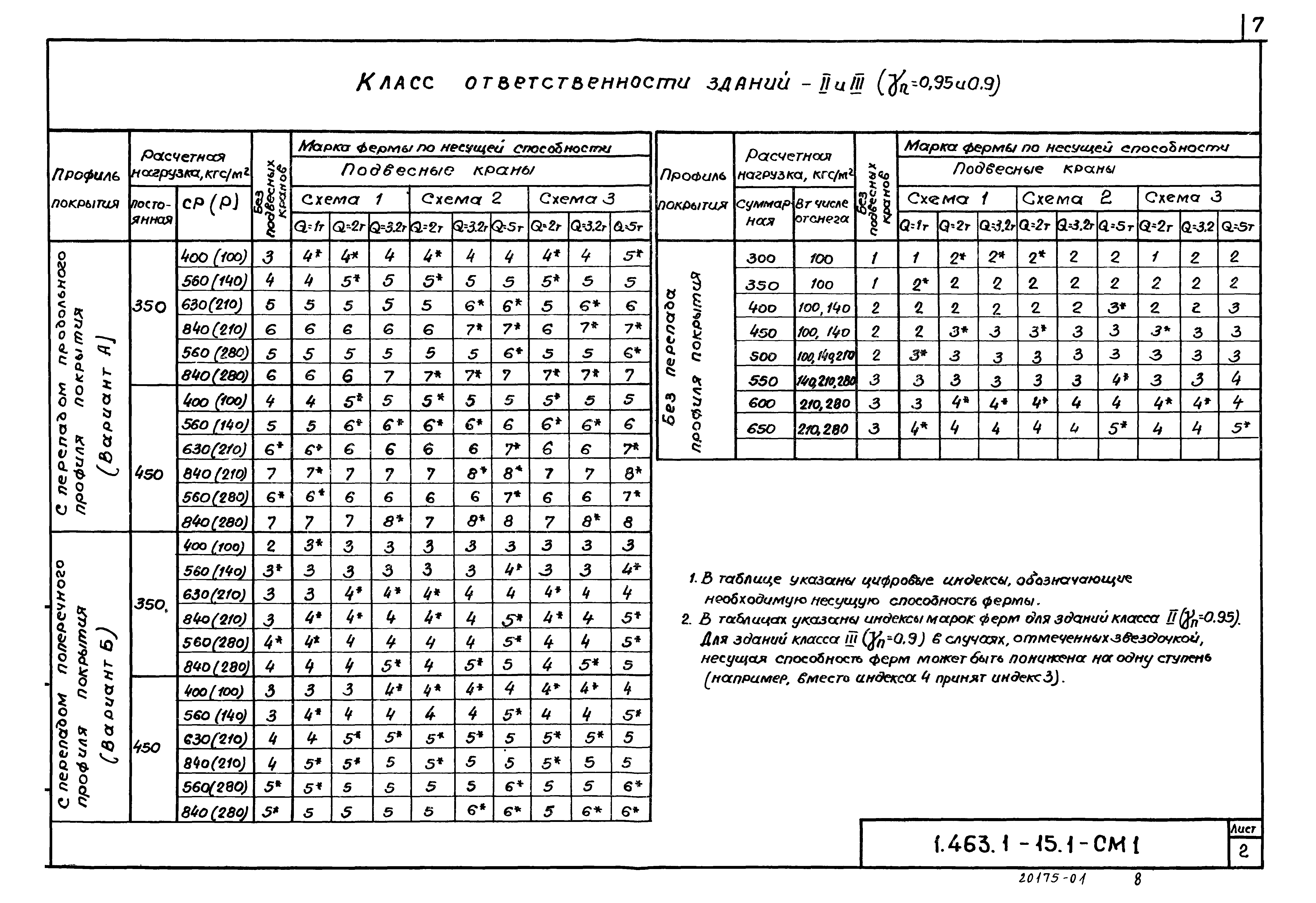 Серия 1.463.1-15