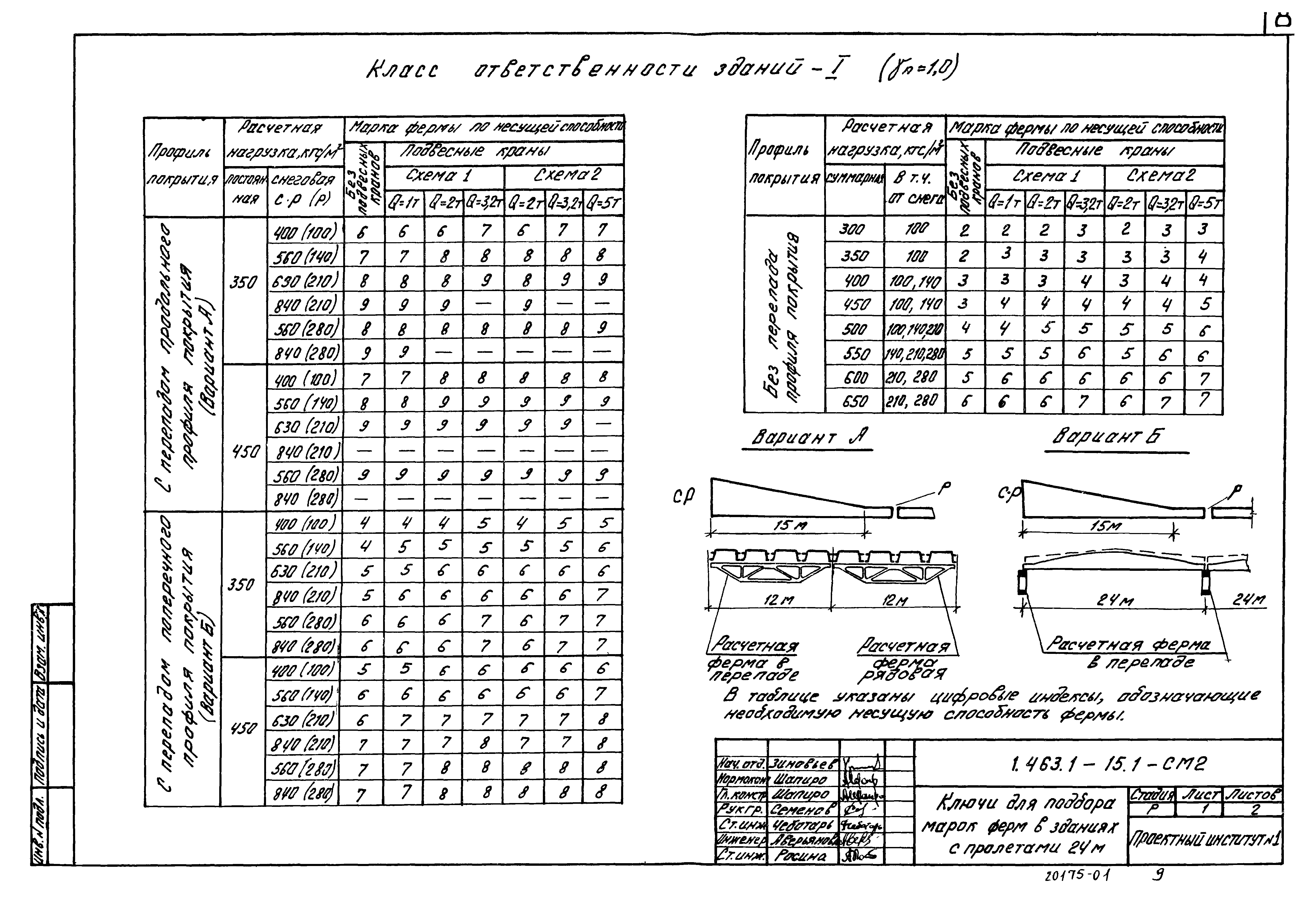 Серия 1.463.1-15