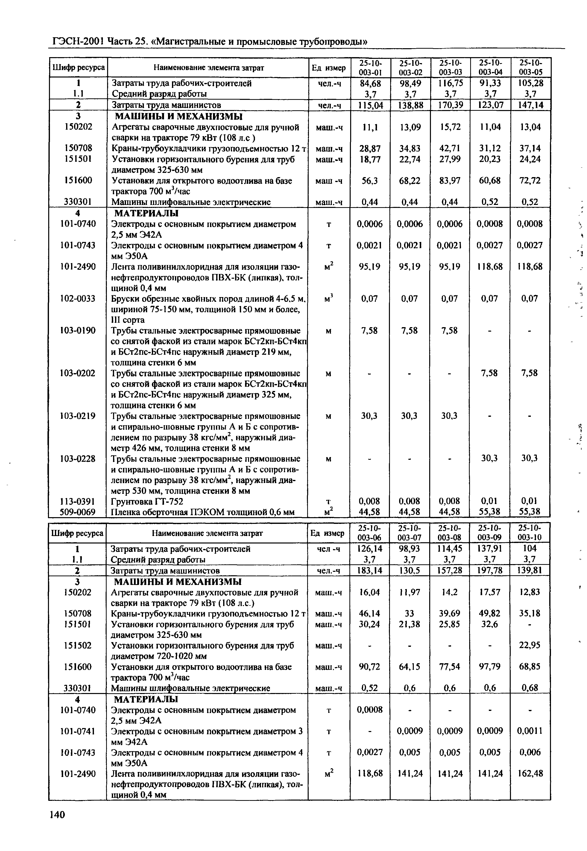 ГЭСН 2001-25