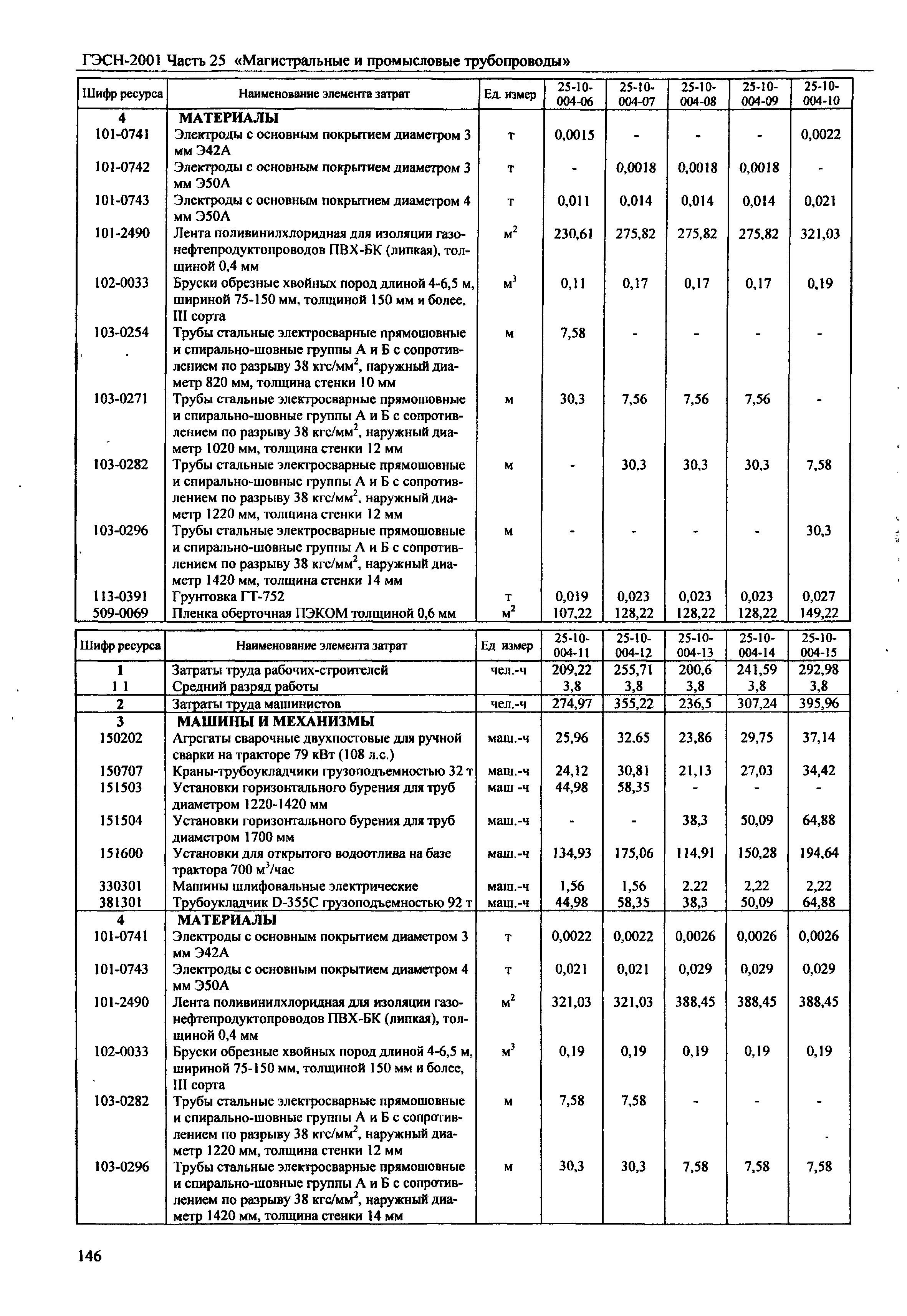 ГЭСН 2001-25