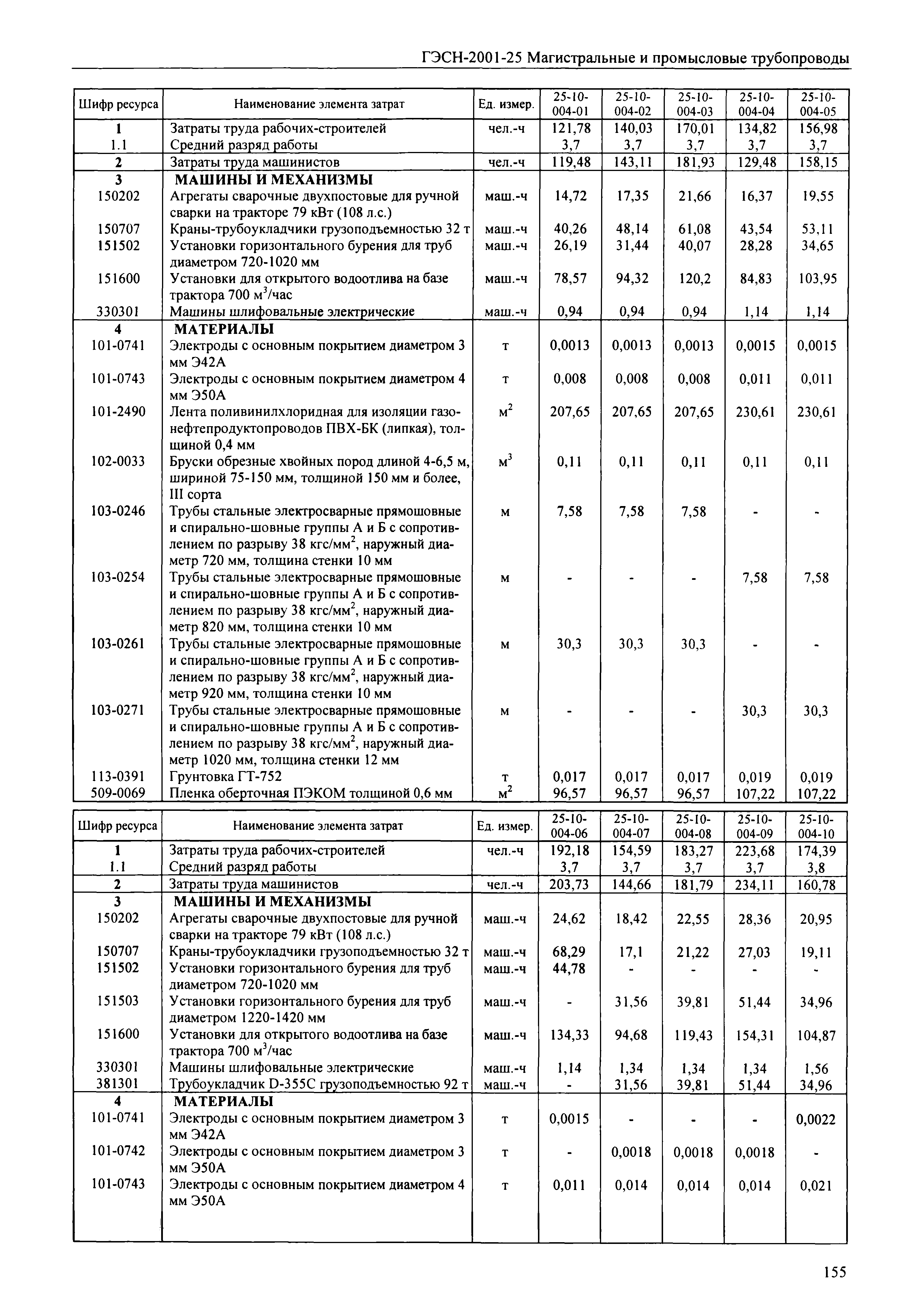 ГЭСН 2001-25