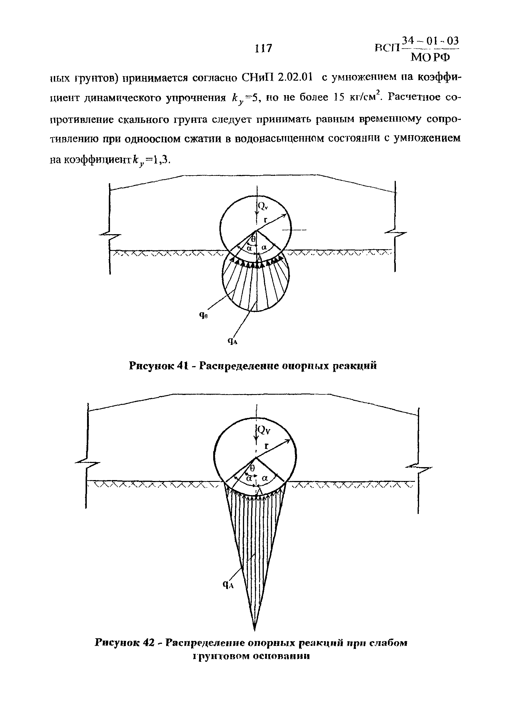 ВСП 34-01-03 МО РФ