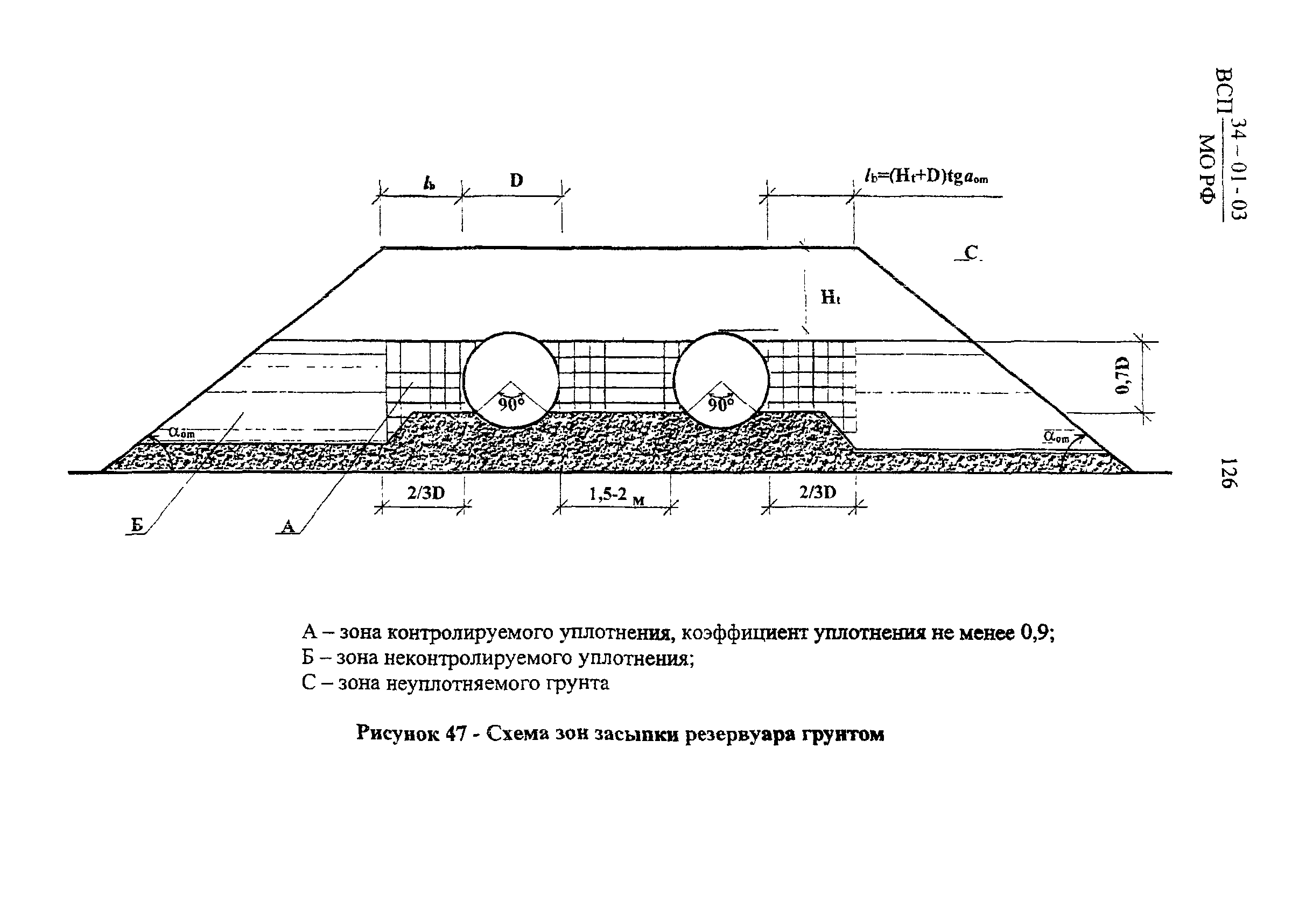 ВСП 34-01-03 МО РФ