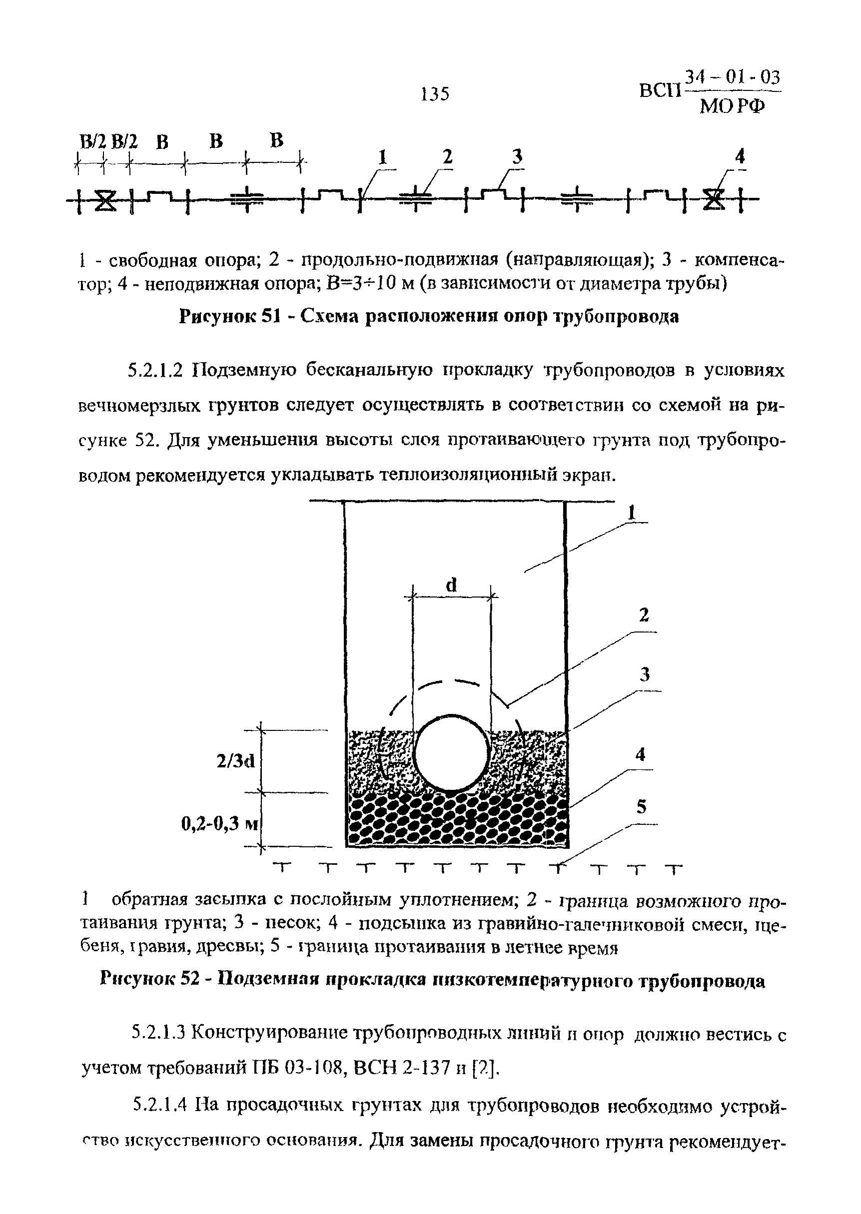 ВСП 34-01-03 МО РФ