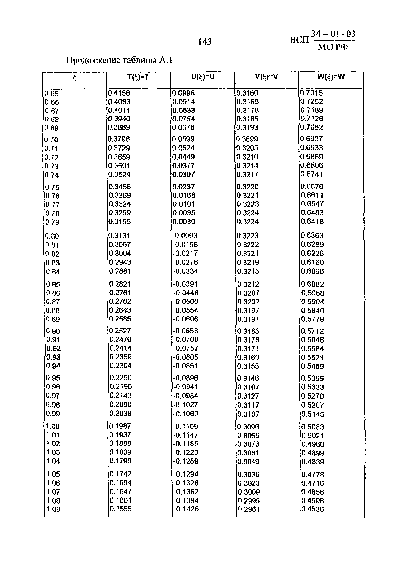 ВСП 34-01-03 МО РФ