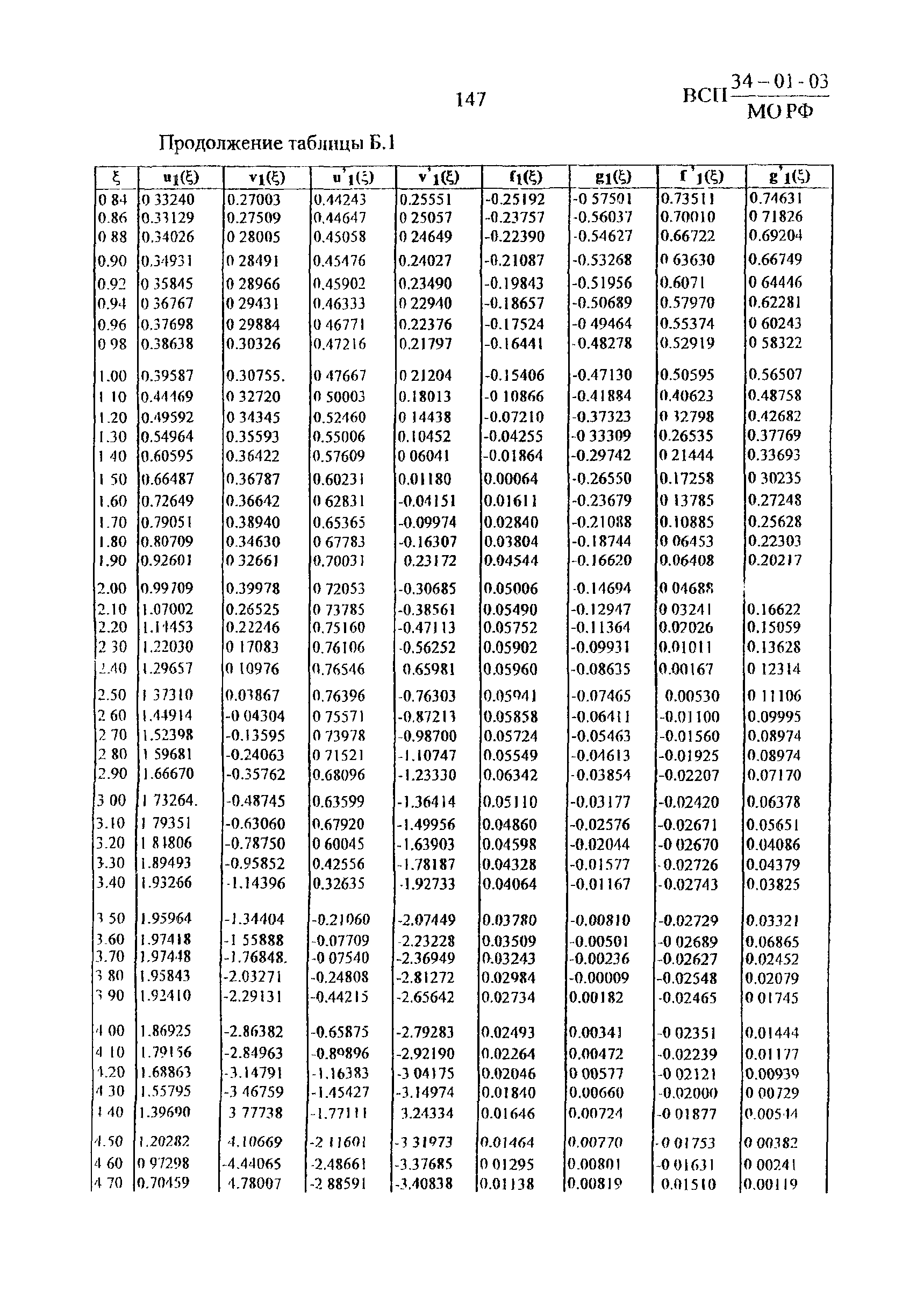 ВСП 34-01-03 МО РФ