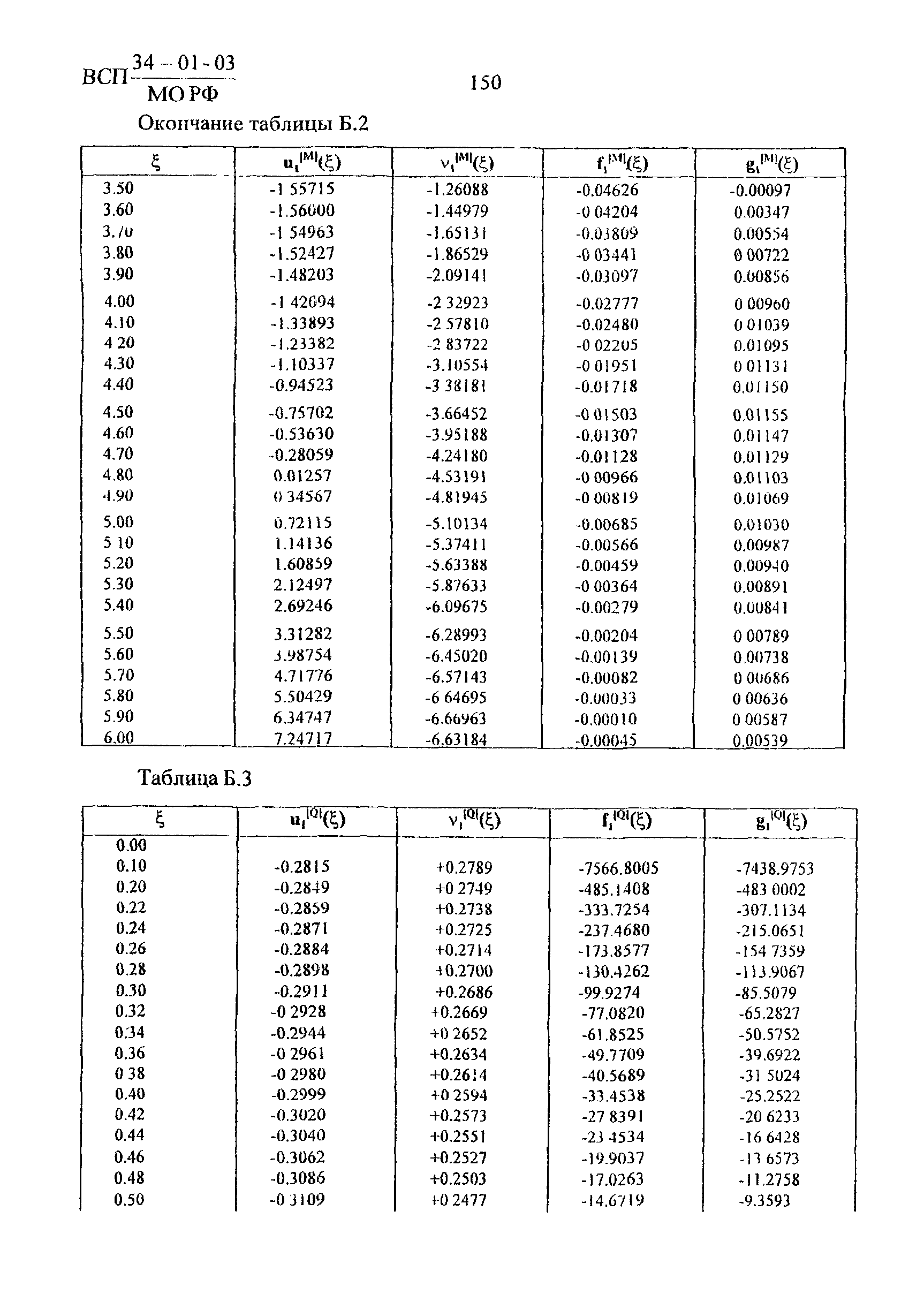 ВСП 34-01-03 МО РФ