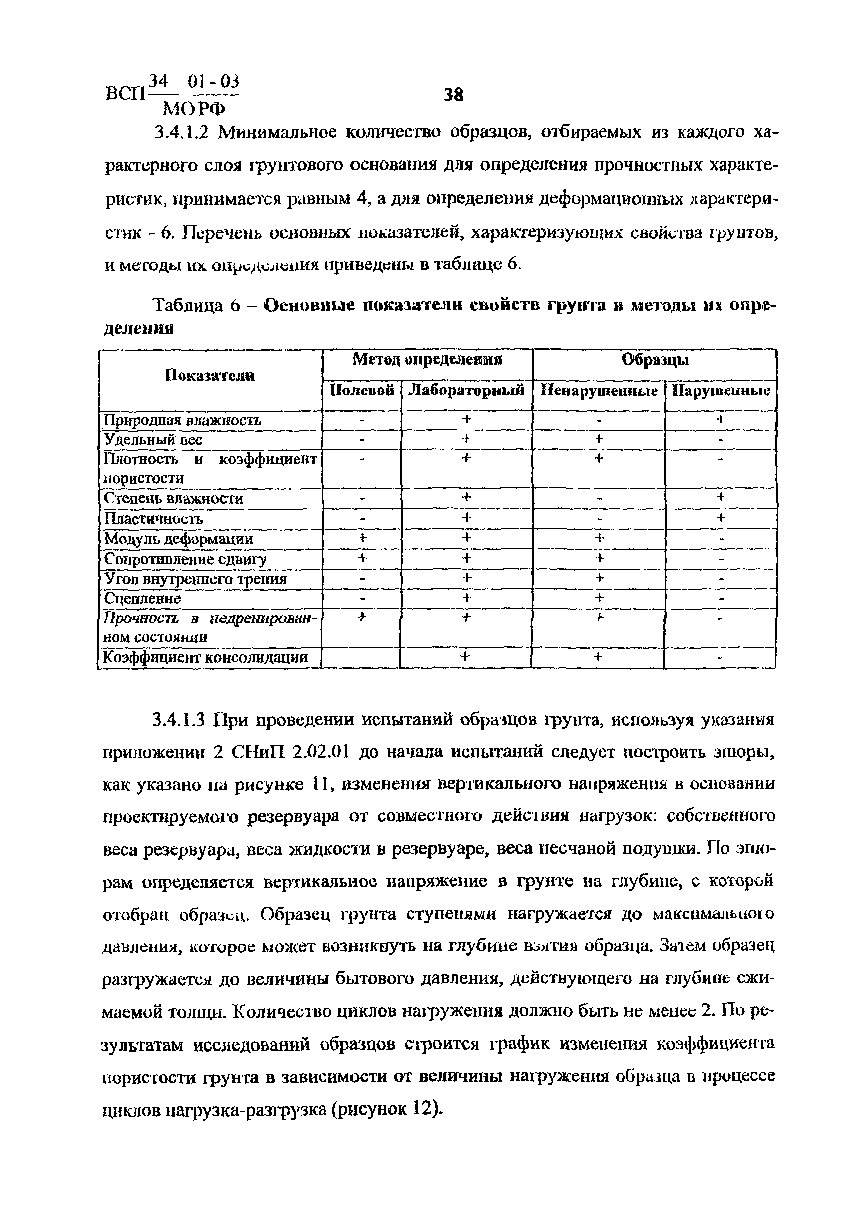 ВСП 34-01-03 МО РФ