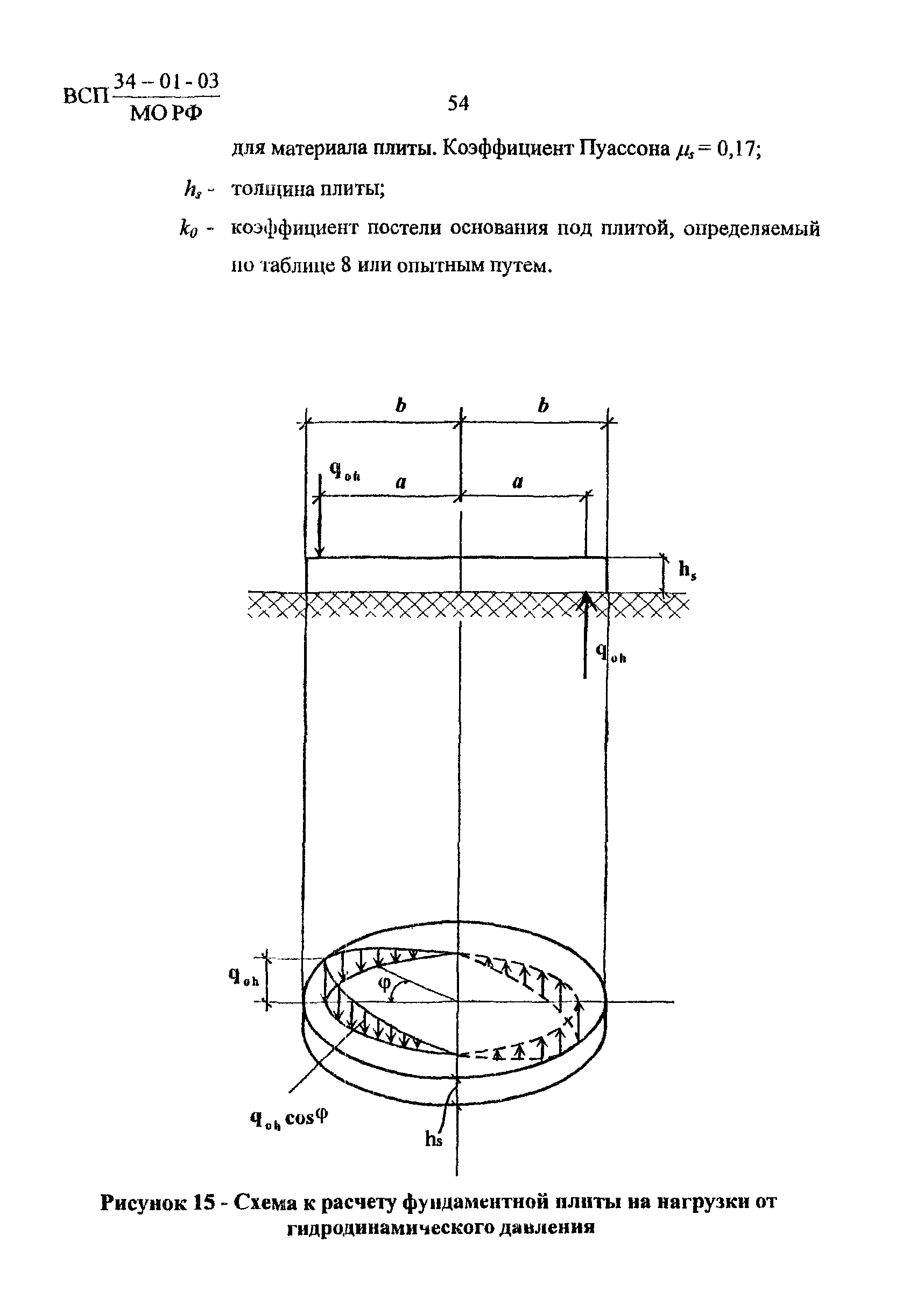 ВСП 34-01-03 МО РФ