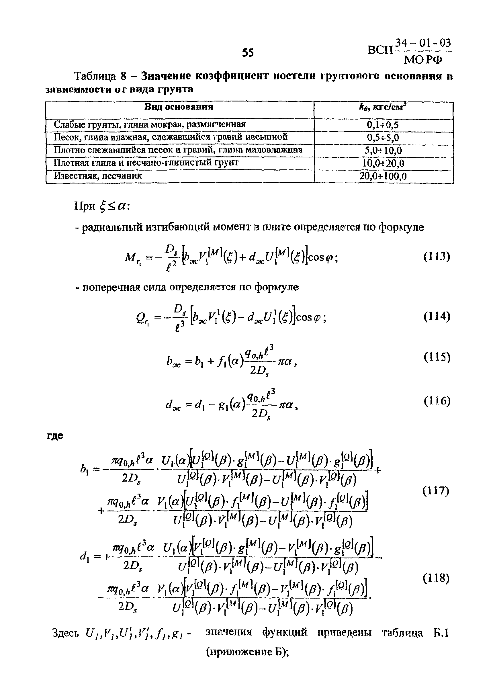 ВСП 34-01-03 МО РФ