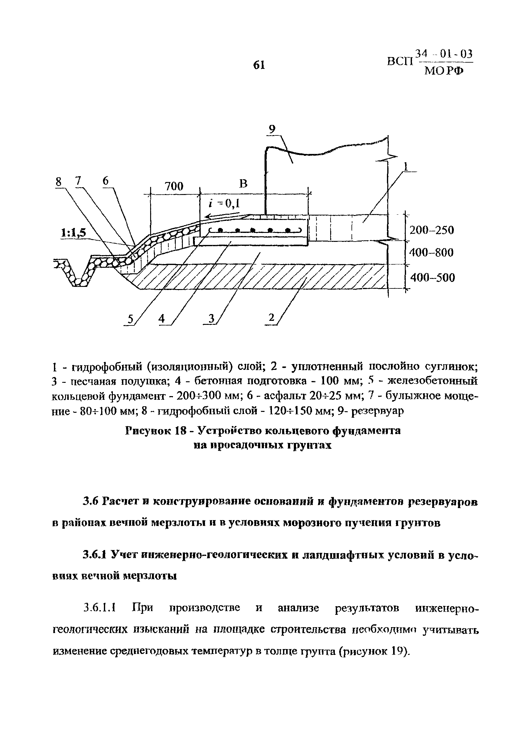 ВСП 34-01-03 МО РФ