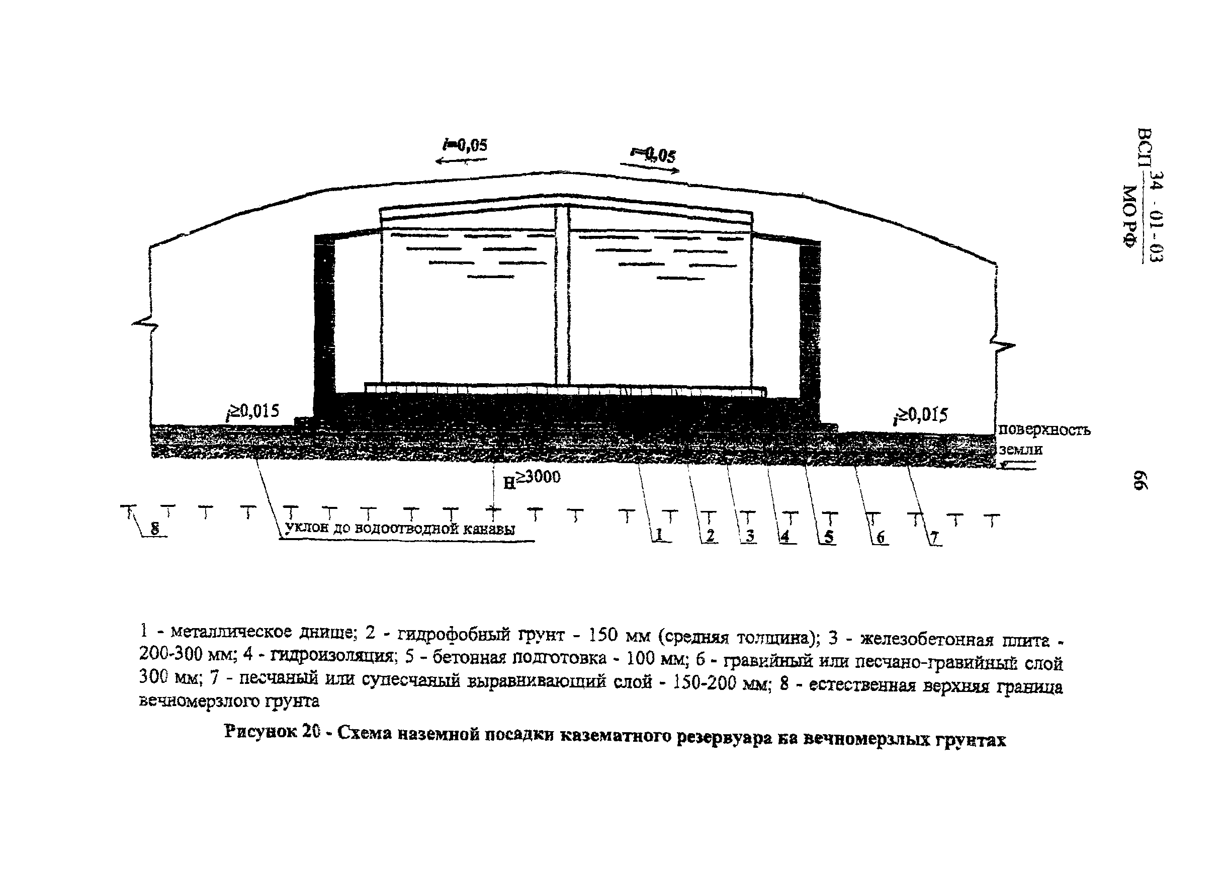 ВСП 34-01-03 МО РФ