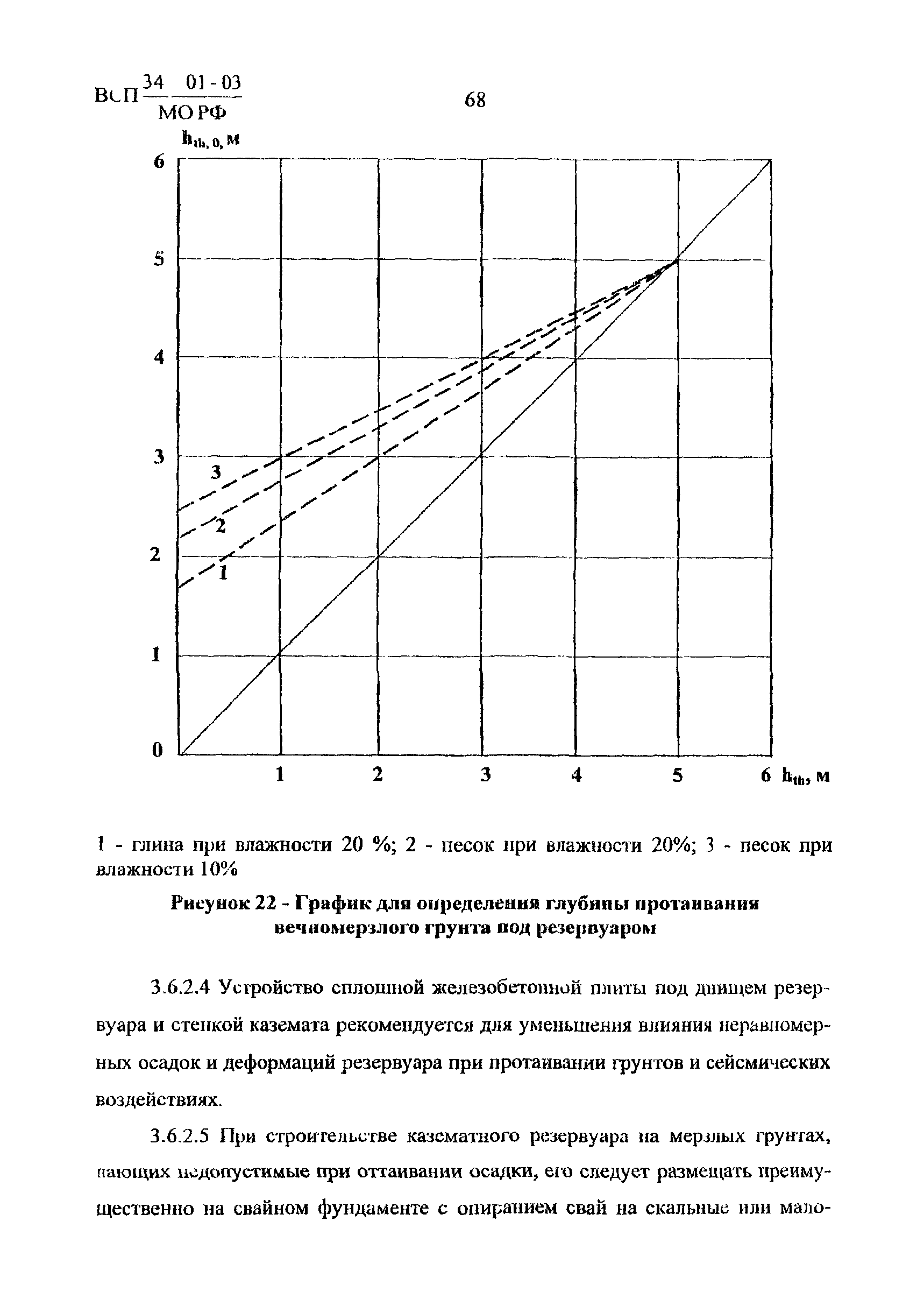 ВСП 34-01-03 МО РФ