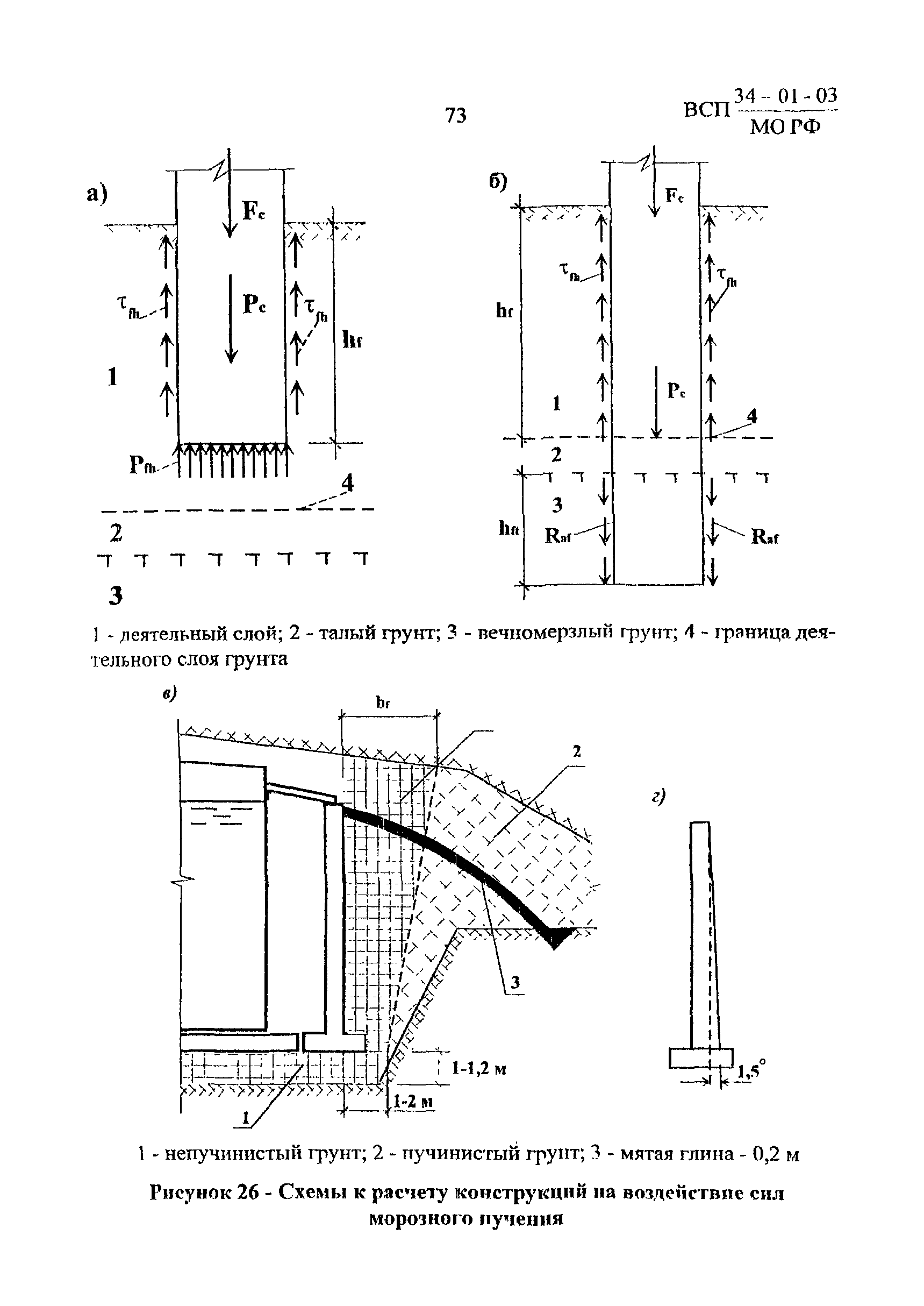 ВСП 34-01-03 МО РФ