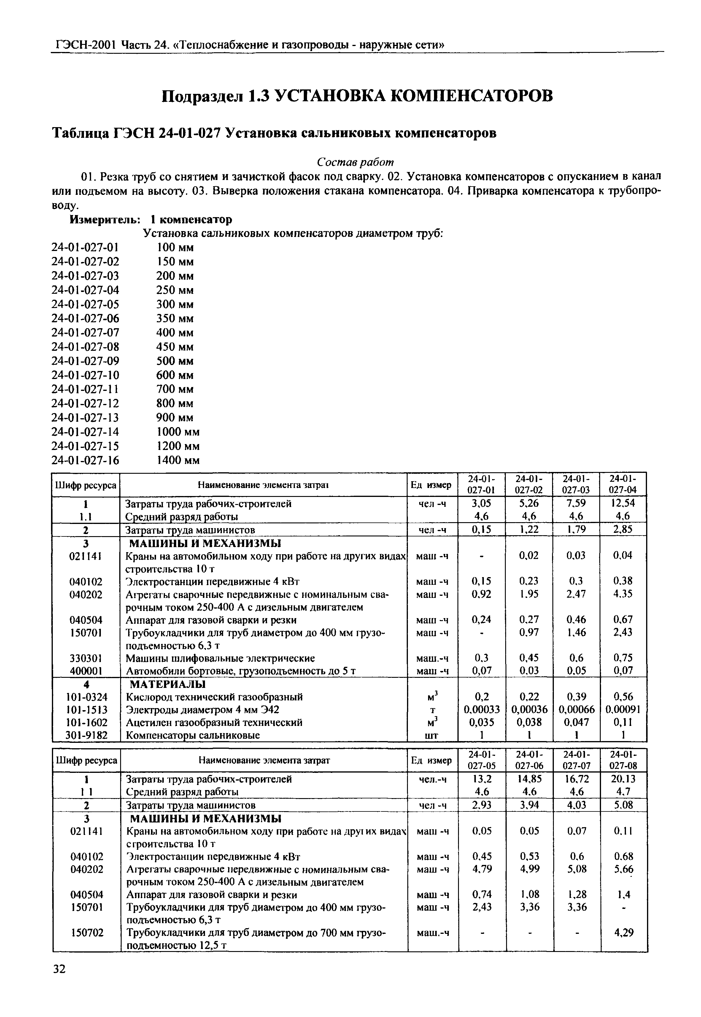 ГЭСН 2001-24