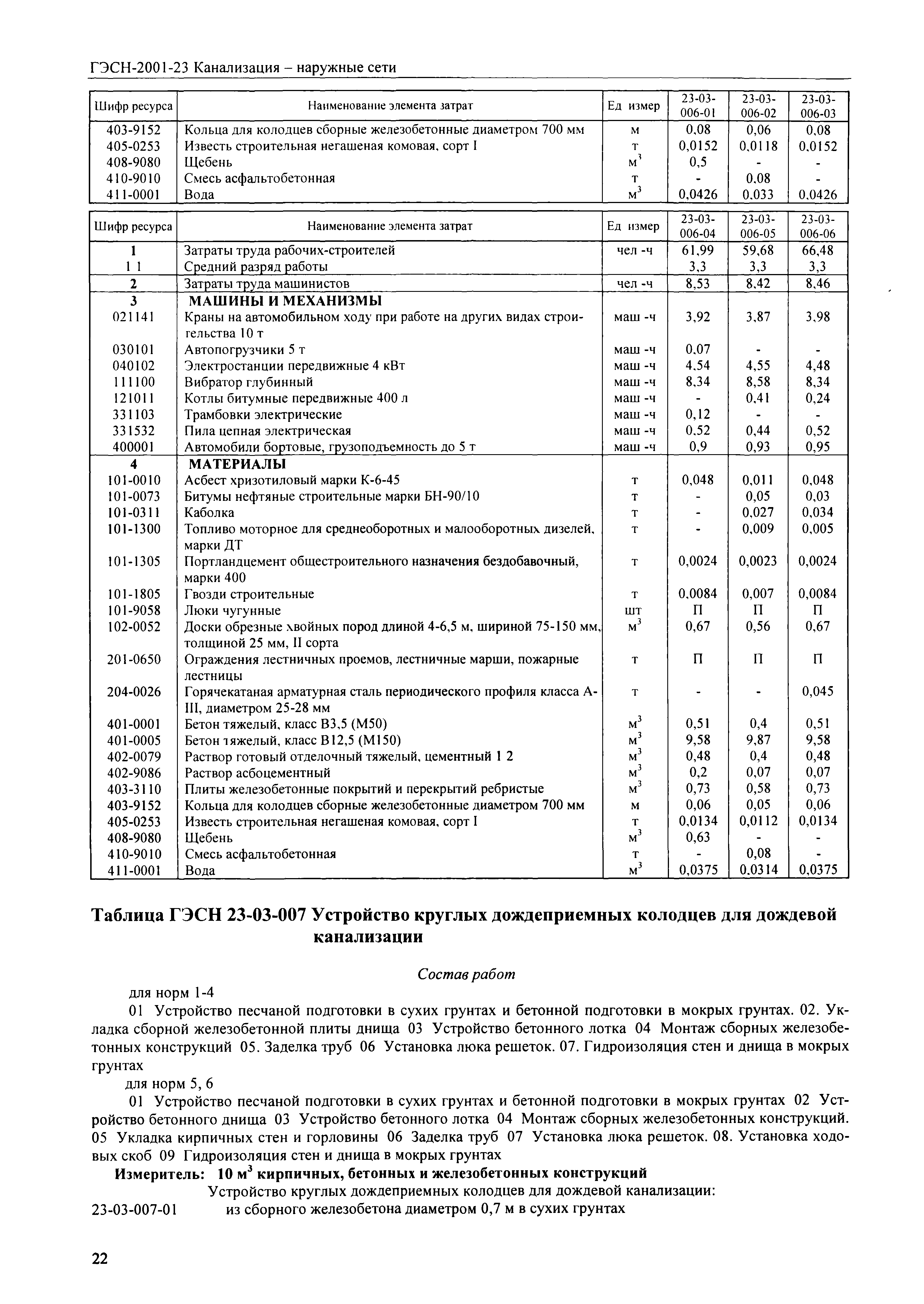 Скачать ГЭСН 2001-23 Канализация - наружные сети (редакция 2008 г.).  Канализация - наружные сети. Государственные элементные сметные нормы на  строительные работы