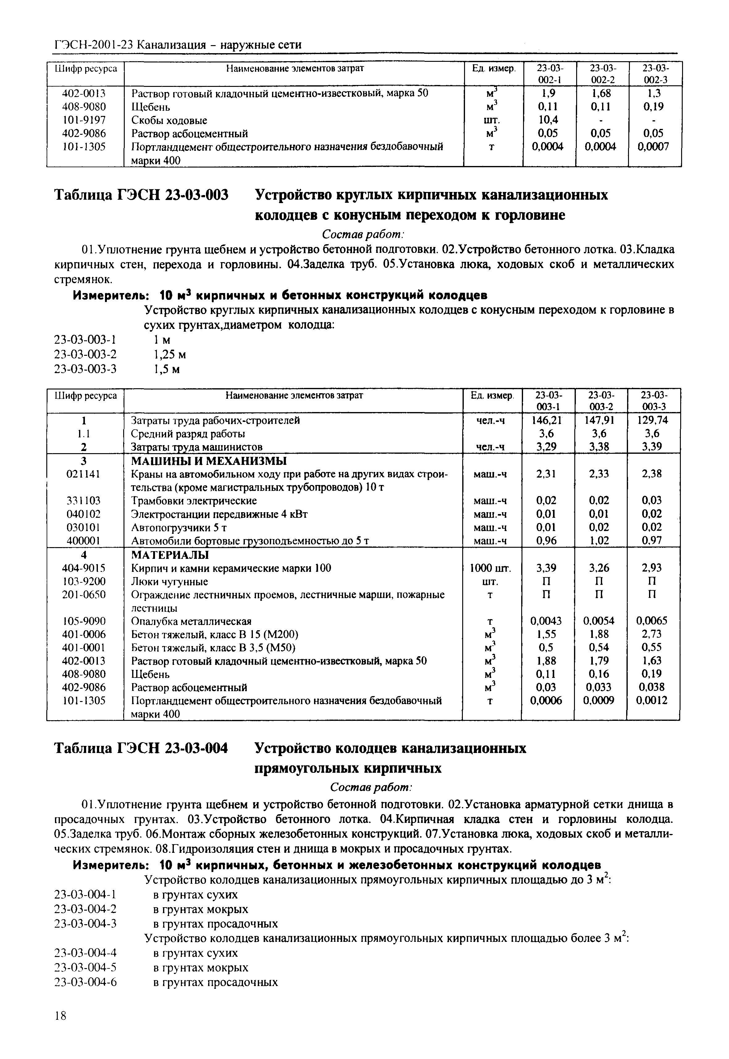 ГЭСН 2001-23